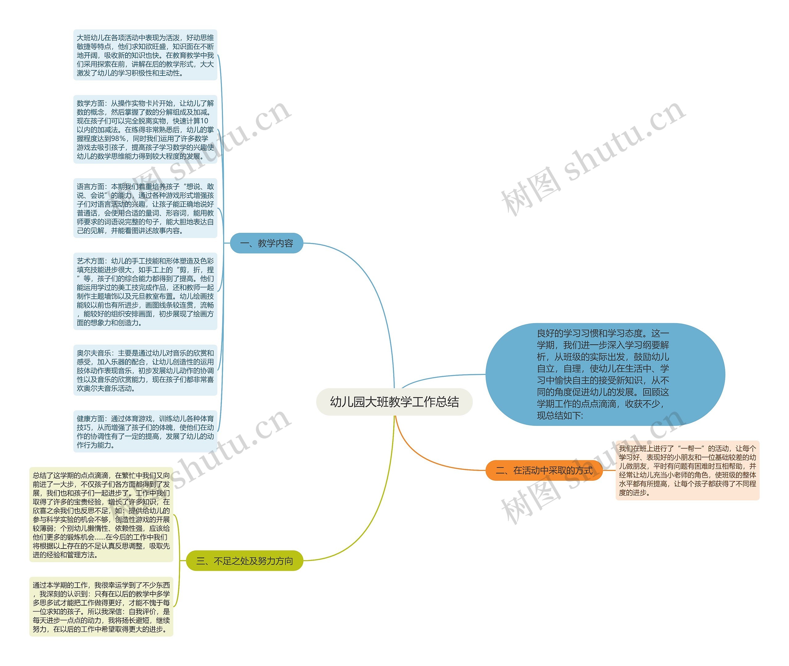 幼儿园大班教学工作总结思维导图
