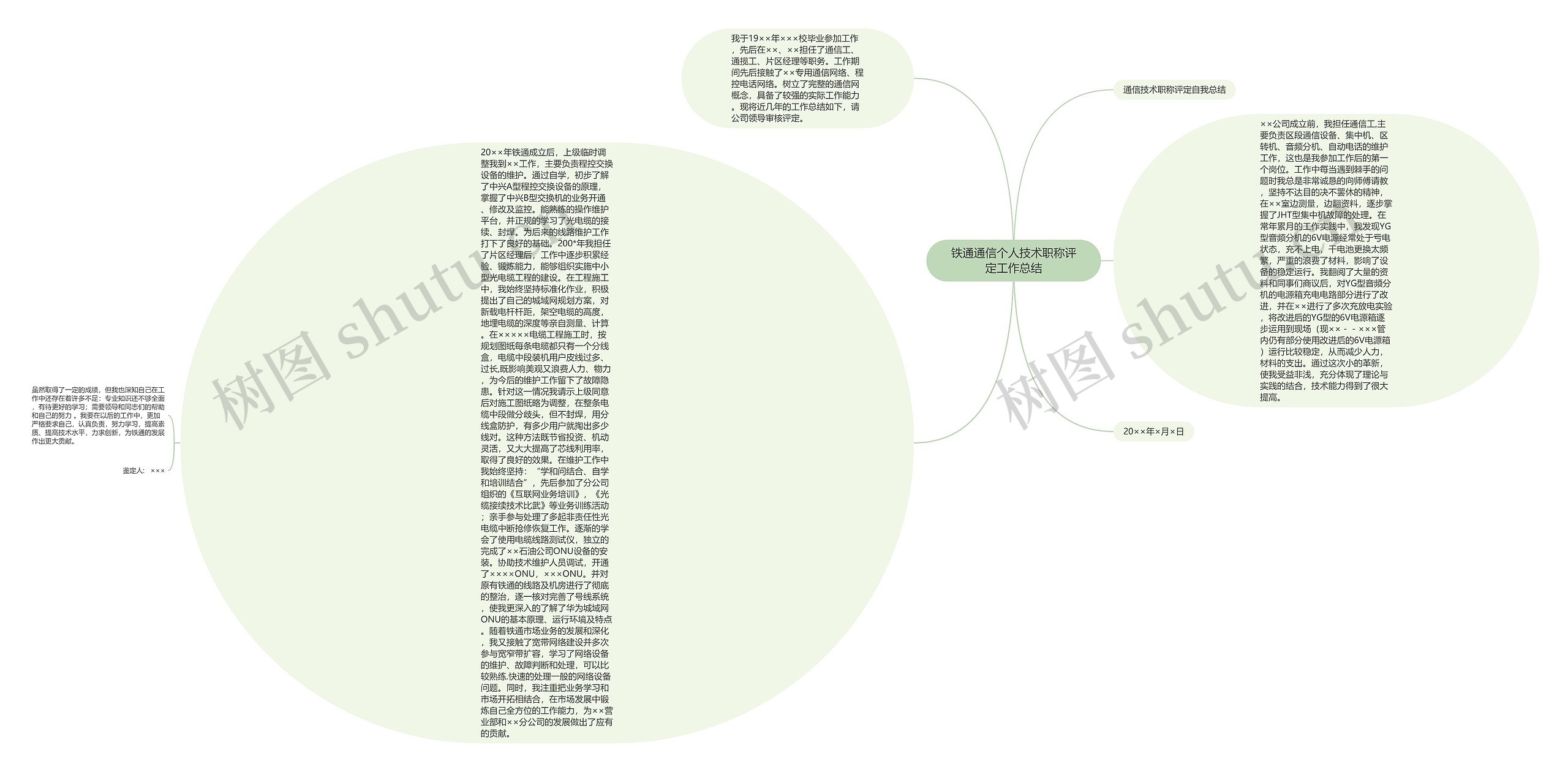 铁通通信个人技术职称评定工作总结思维导图