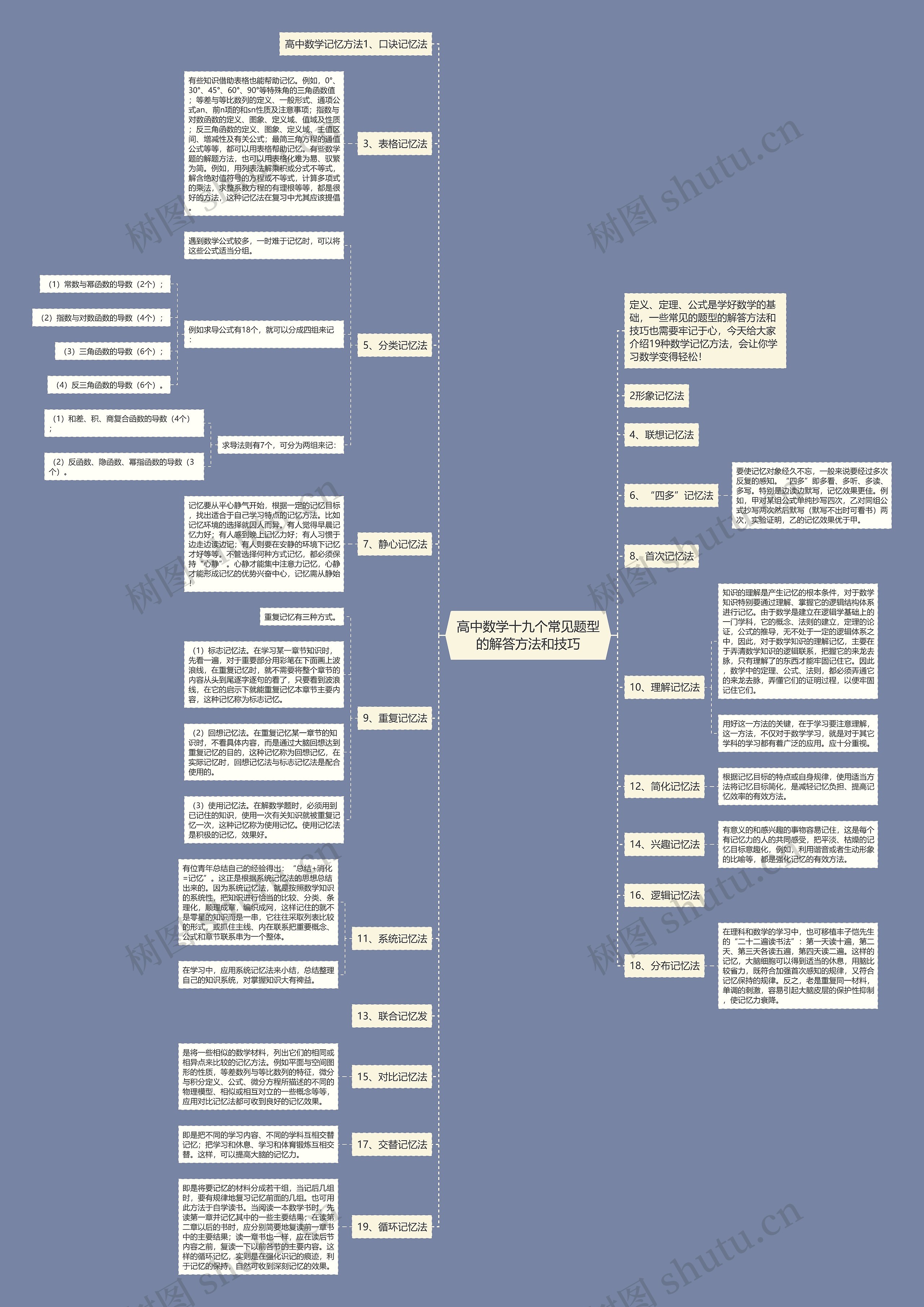 高中数学十九个常见题型的解答方法和技巧 高中数学十九个常见题型的解答方法和技巧