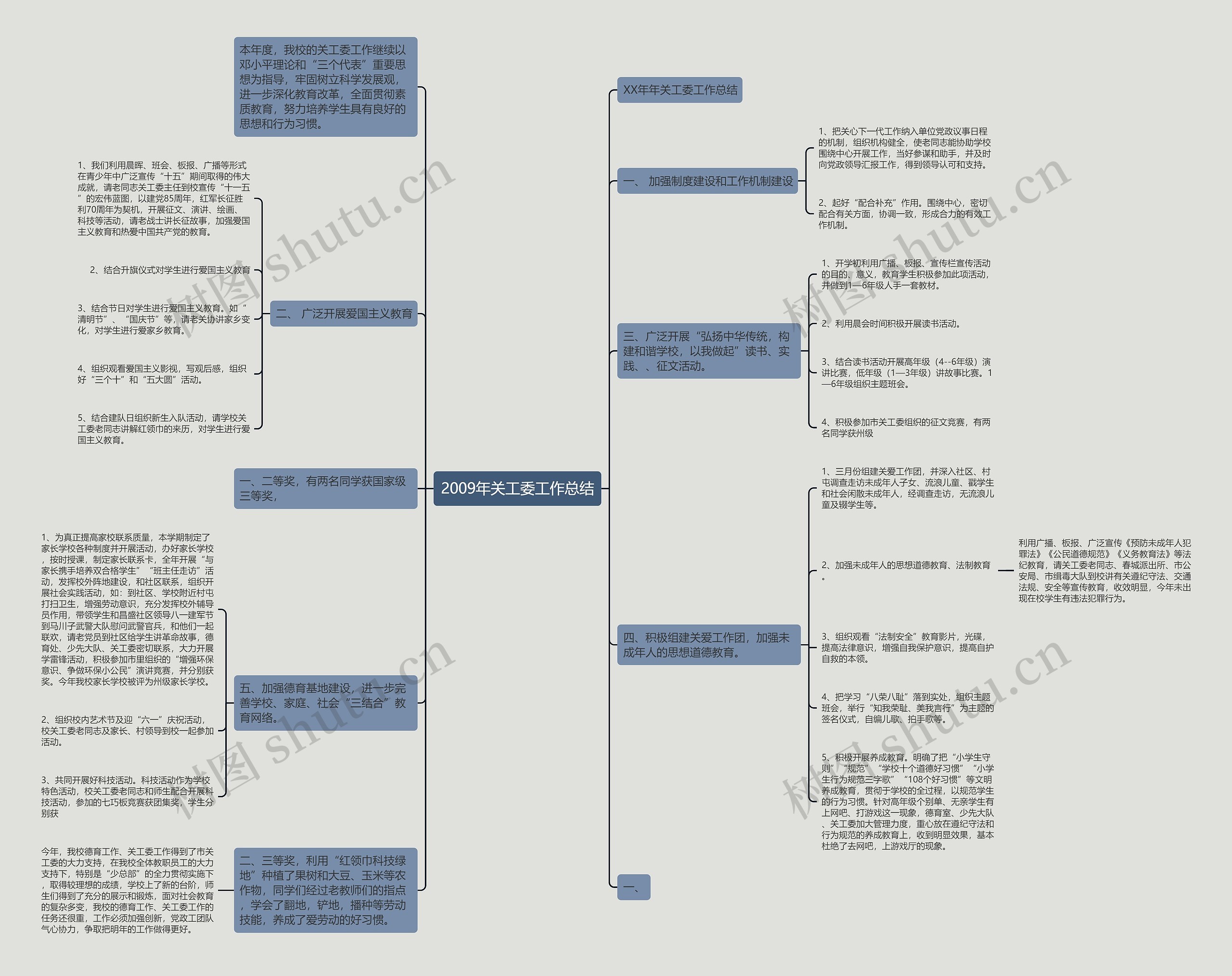 2009年关工委工作总结思维导图