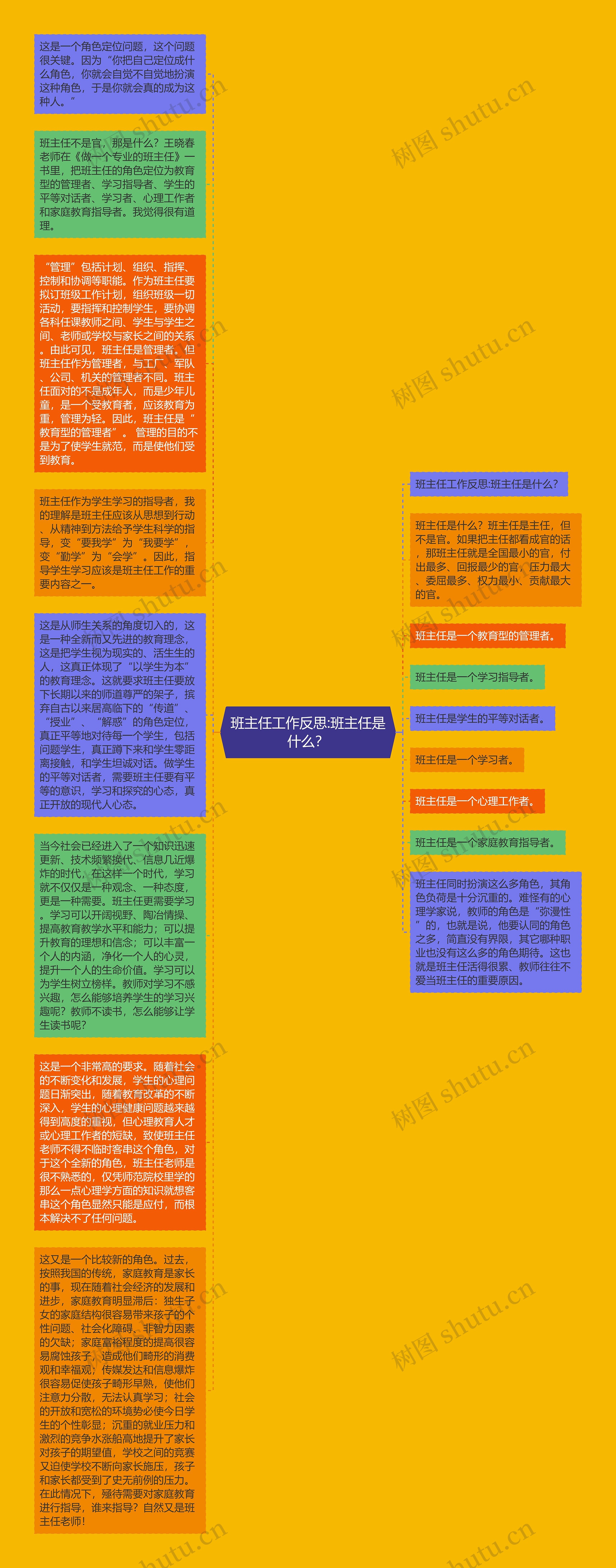 班主任工作反思:班主任是什么？思维导图