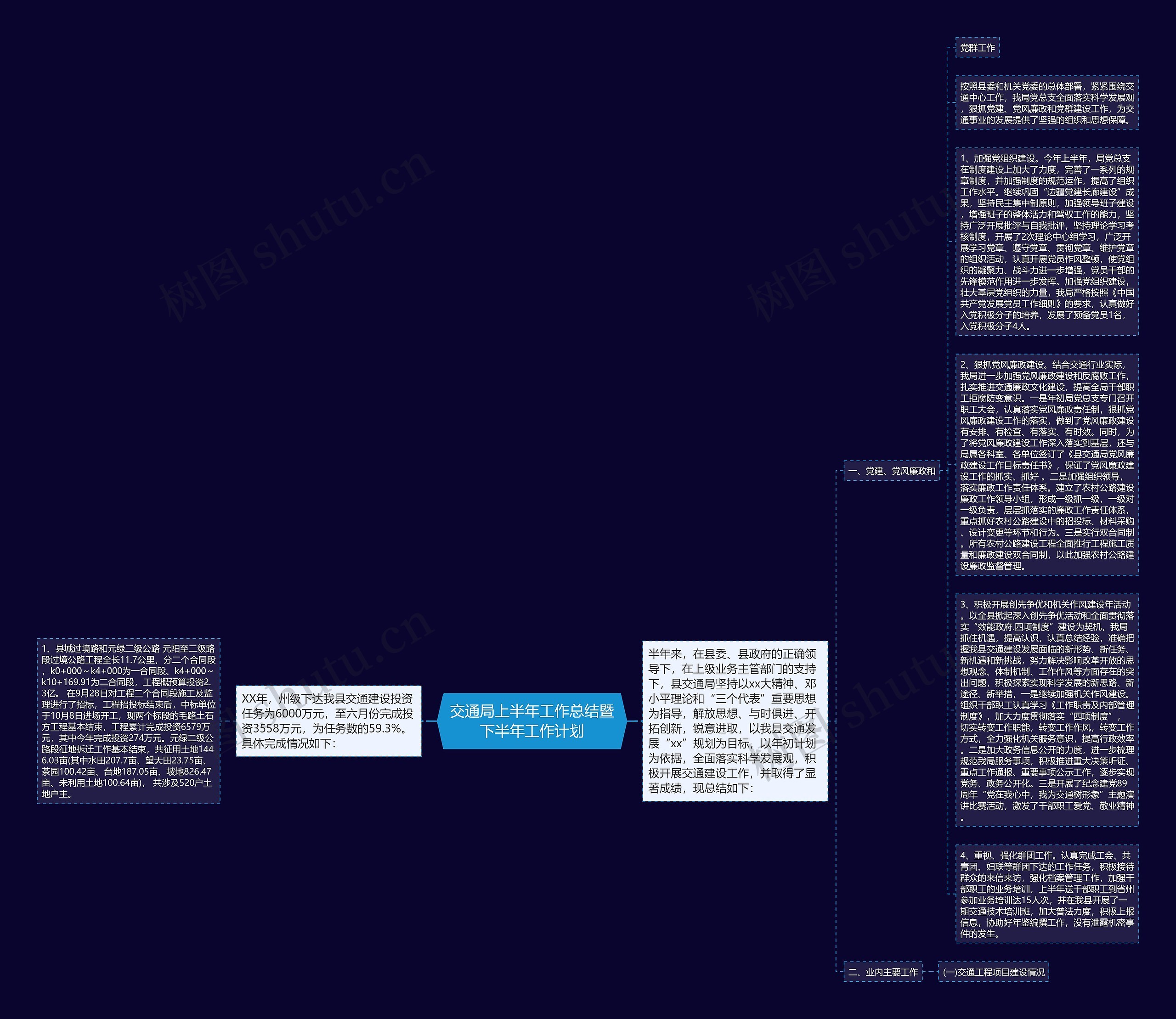 交通局上半年工作总结暨下半年工作计划思维导图