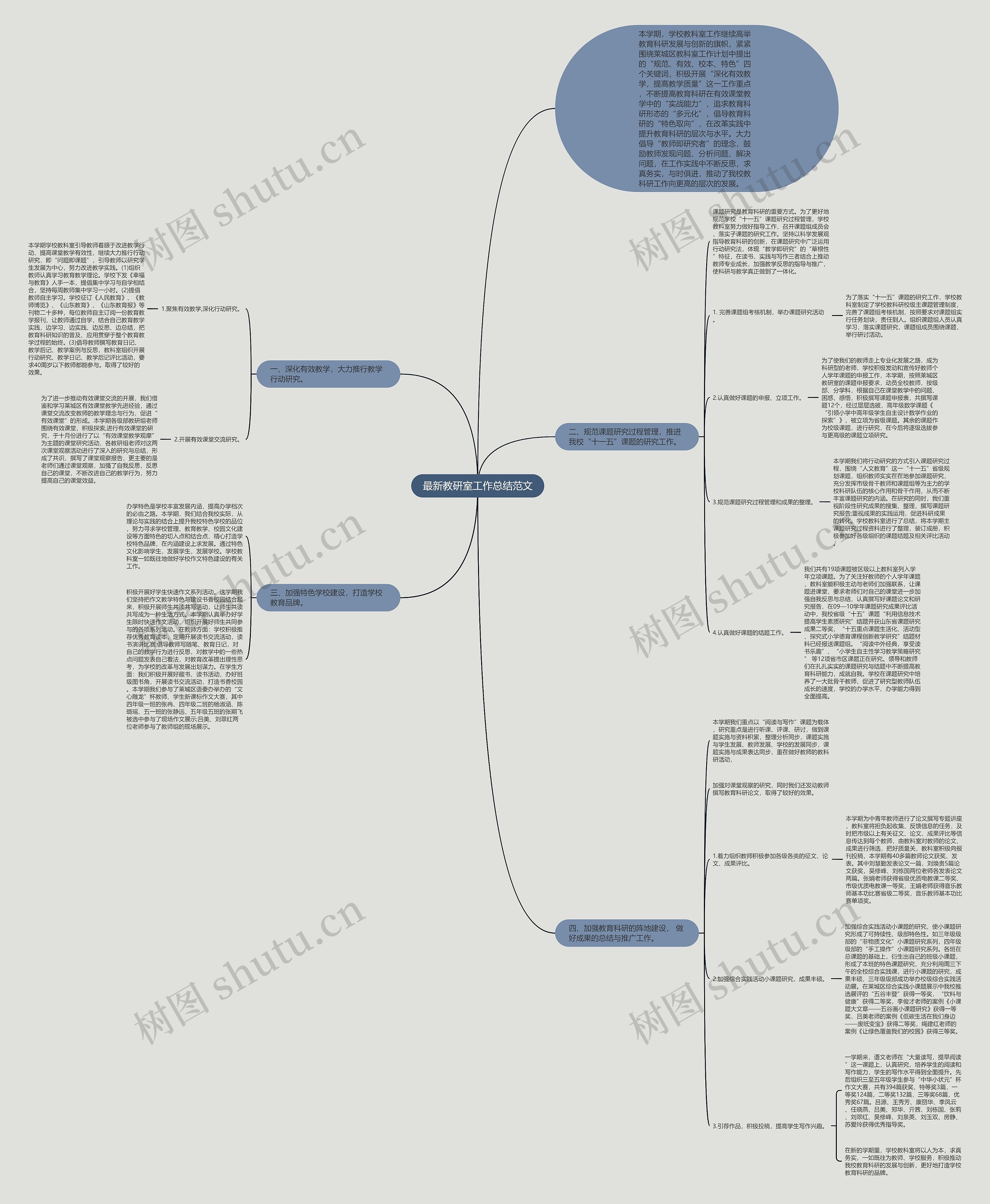 最新教研室工作总结范文思维导图