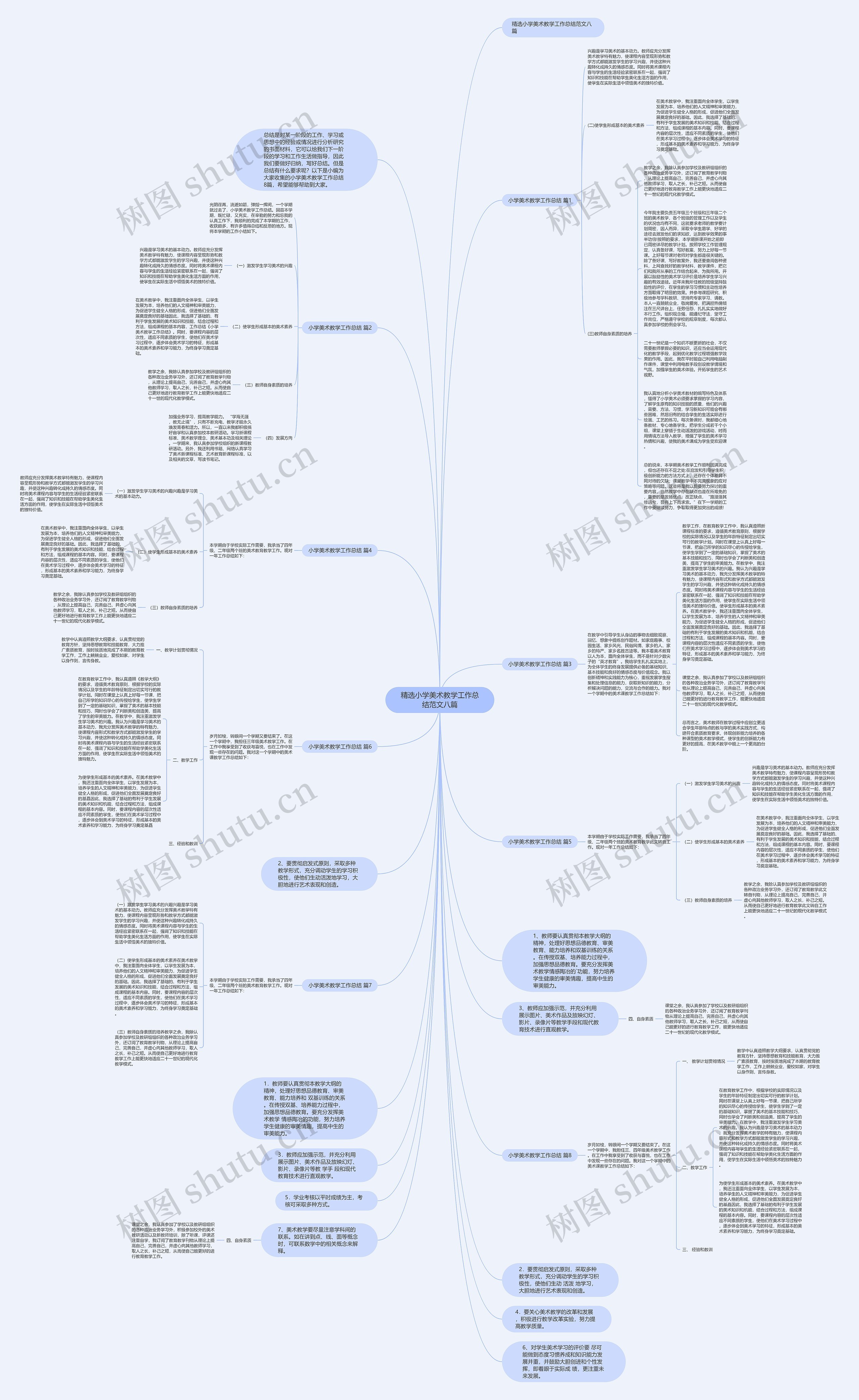 精选小学美术教学工作总结范文八篇思维导图