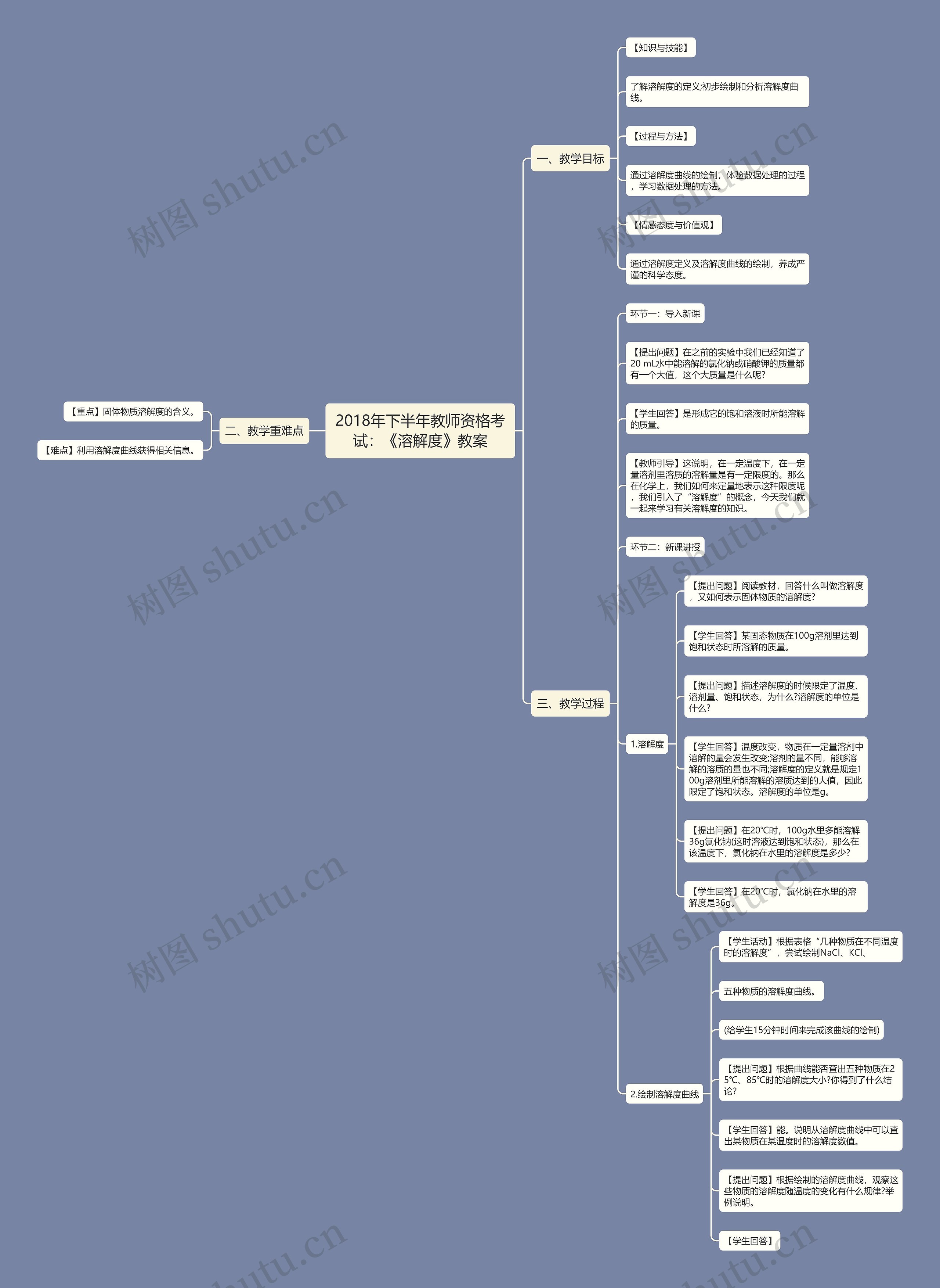2018年下半年教师资格考试：《溶解度》教案思维导图