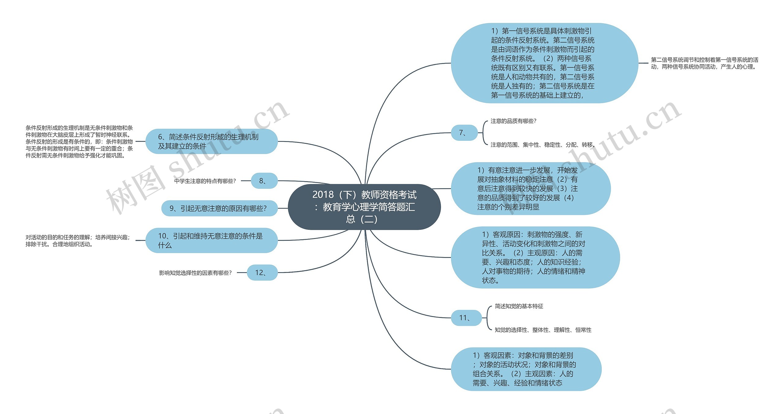 2018（下）教师资格考试：教育学心理学简答题汇总（二）思维导图