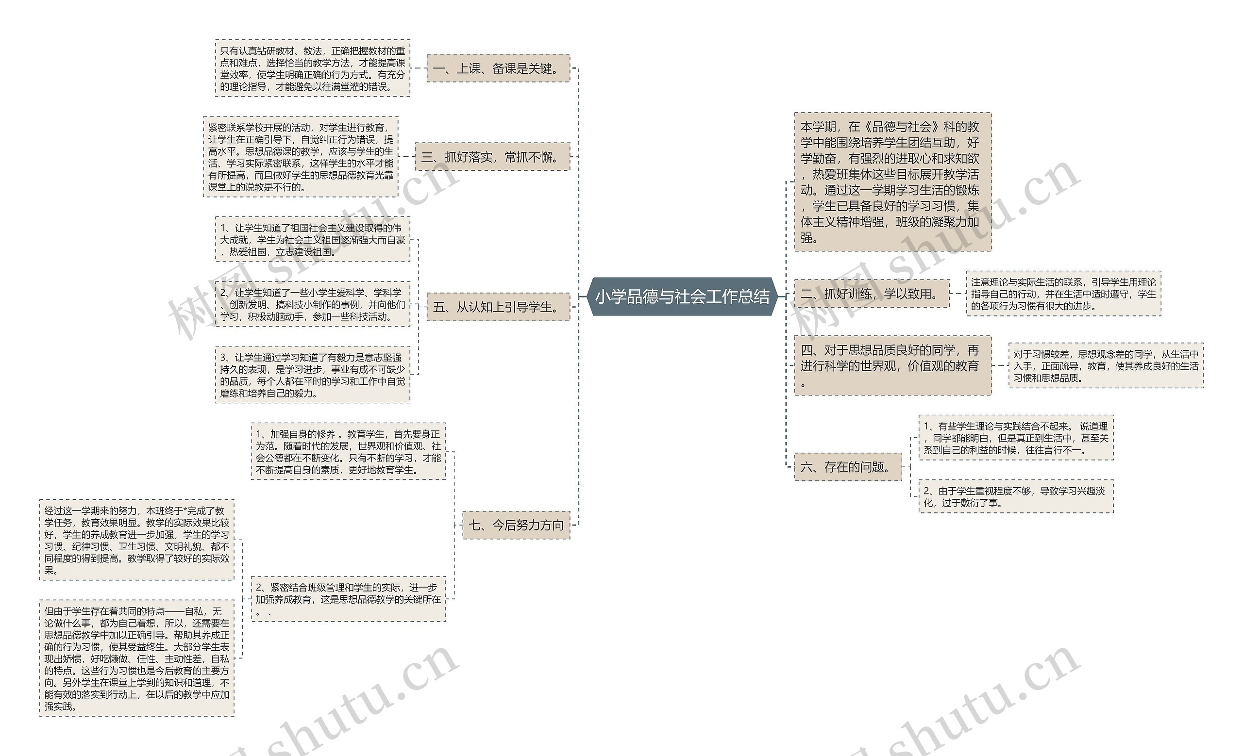 小学品德与社会工作总结