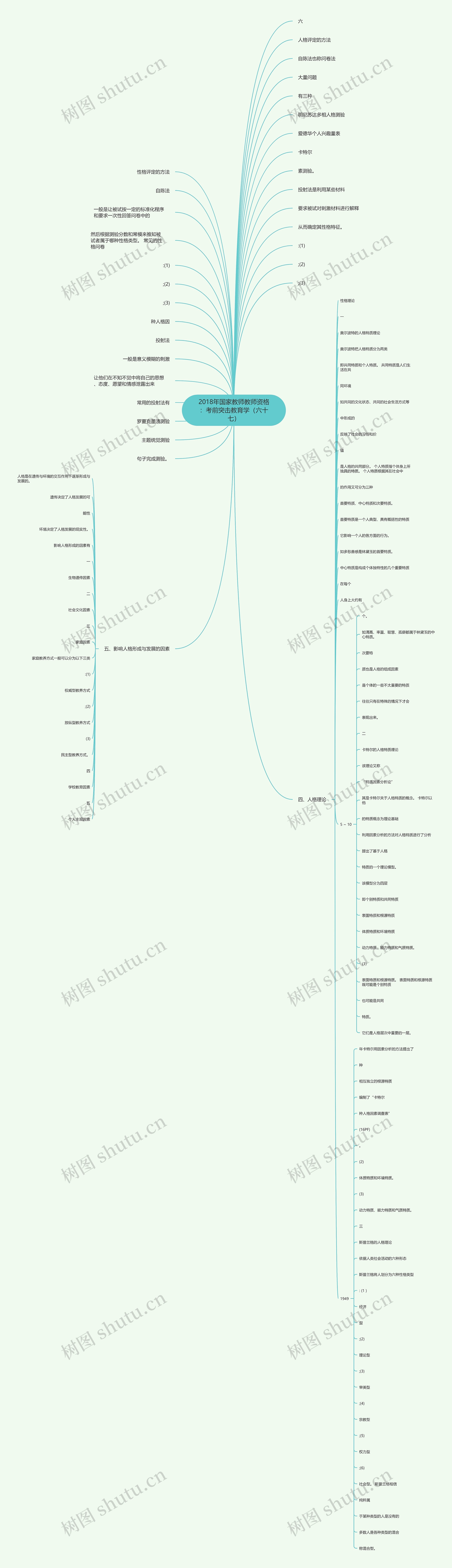 2018年国家教师教师资格：考前突击教育学（六十七）思维导图
