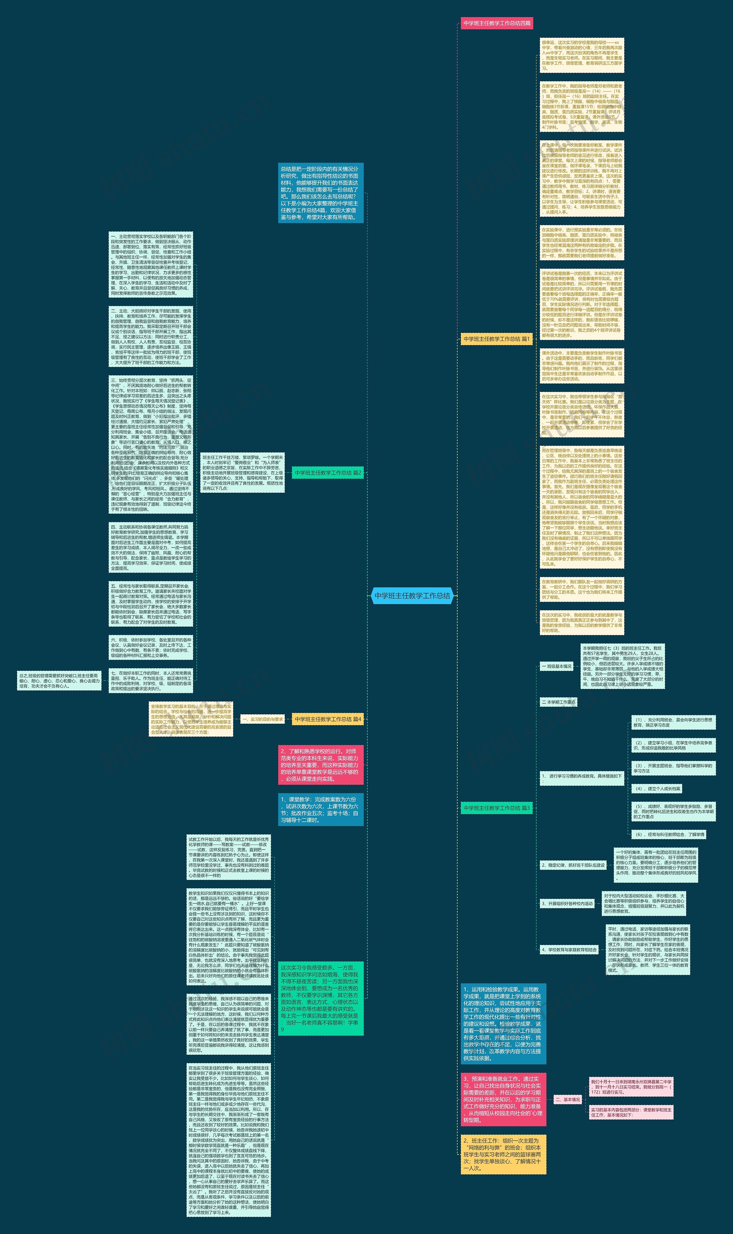 中学班主任教学工作总结思维导图