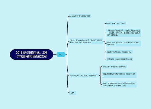 2018教师资格考试：2018年教师资格证面试流程