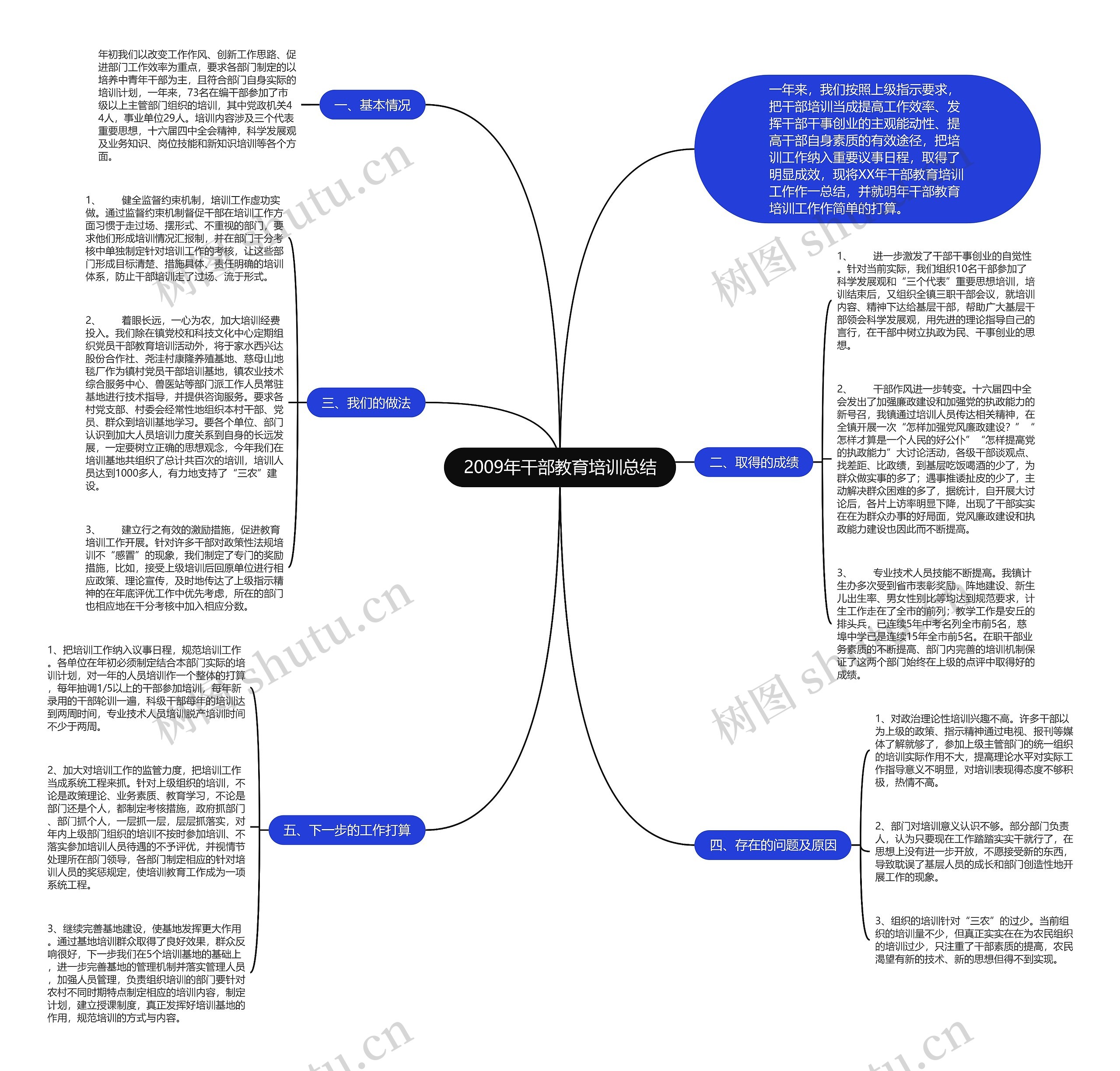 2009年干部教育培训总结思维导图