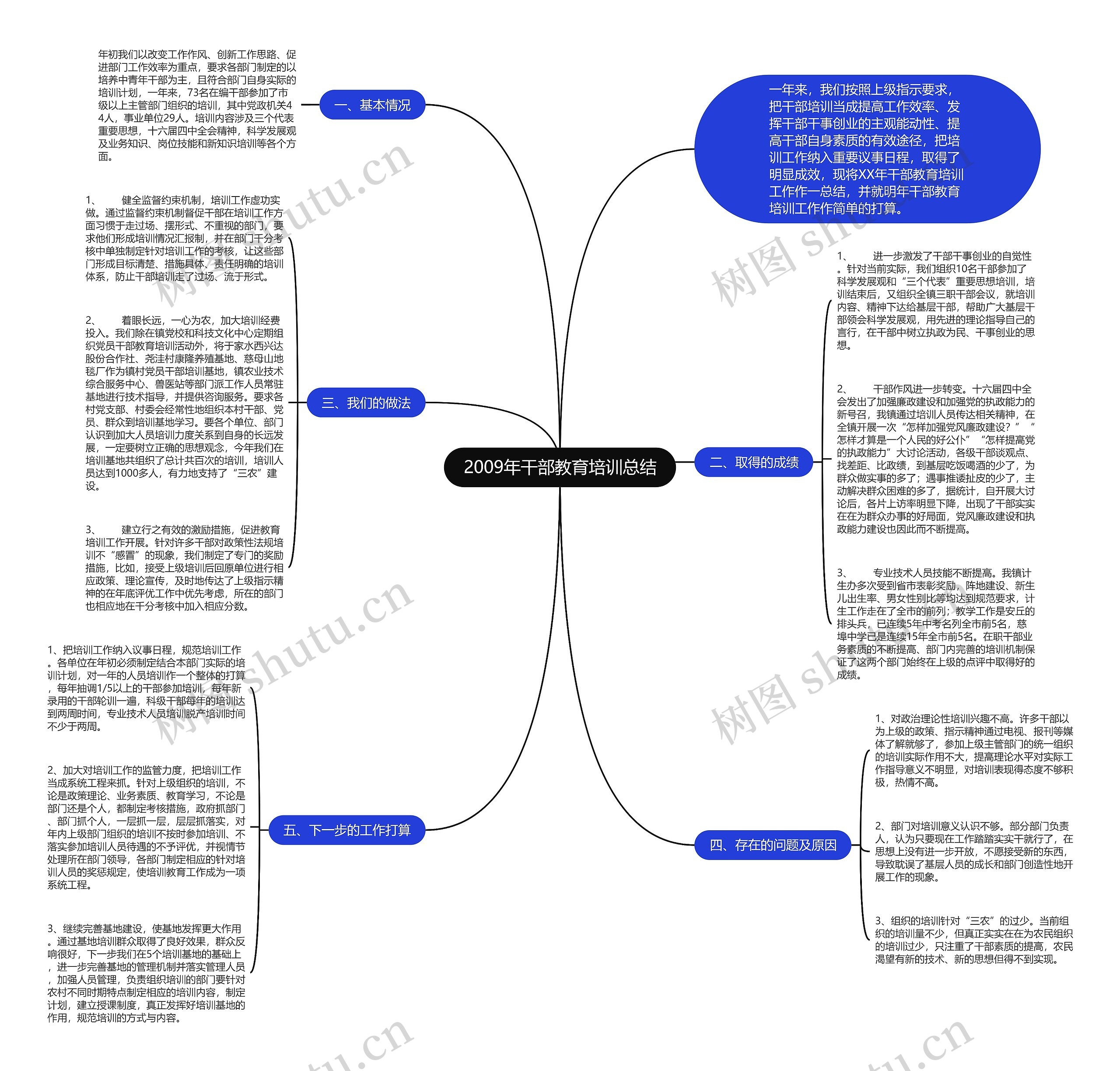2009年干部教育培训总结 2009年干部教育培训总结