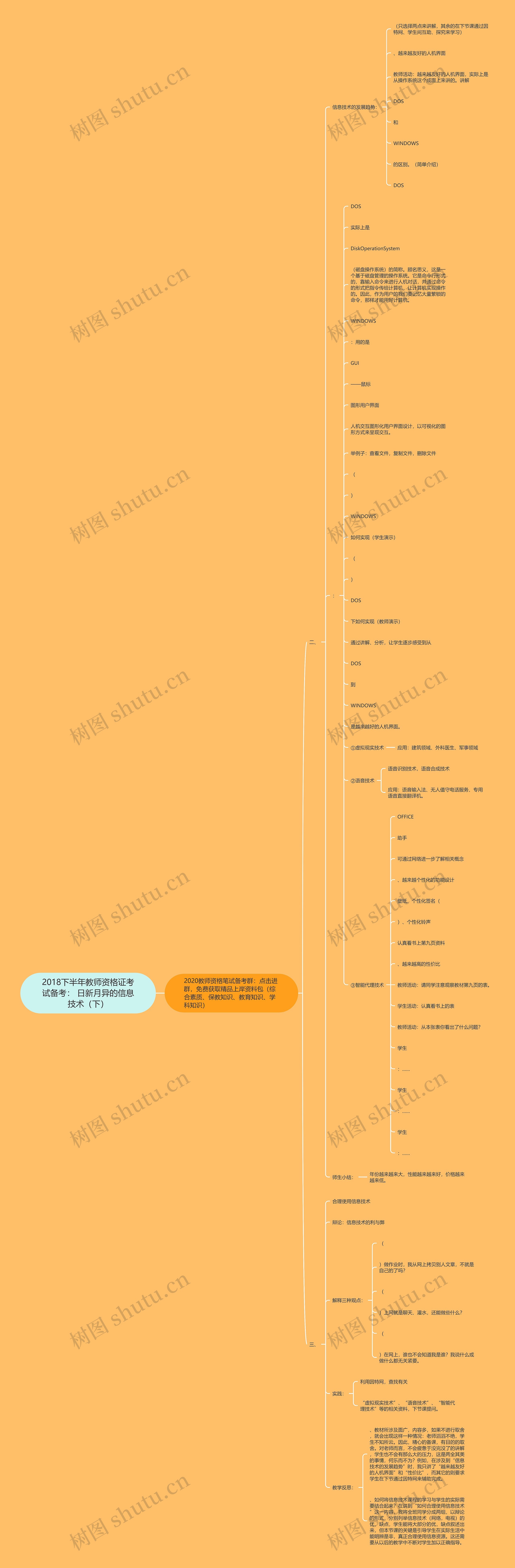 2018下半年教师资格证考试备考： 日新月异的信息技术（下）思维导图