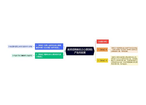 教师招聘教综之心理学的产生和发展