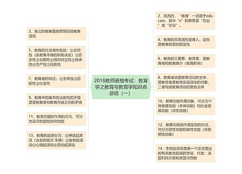 2018教师资格考试：教育学之教育与教育学知识点总结（一）