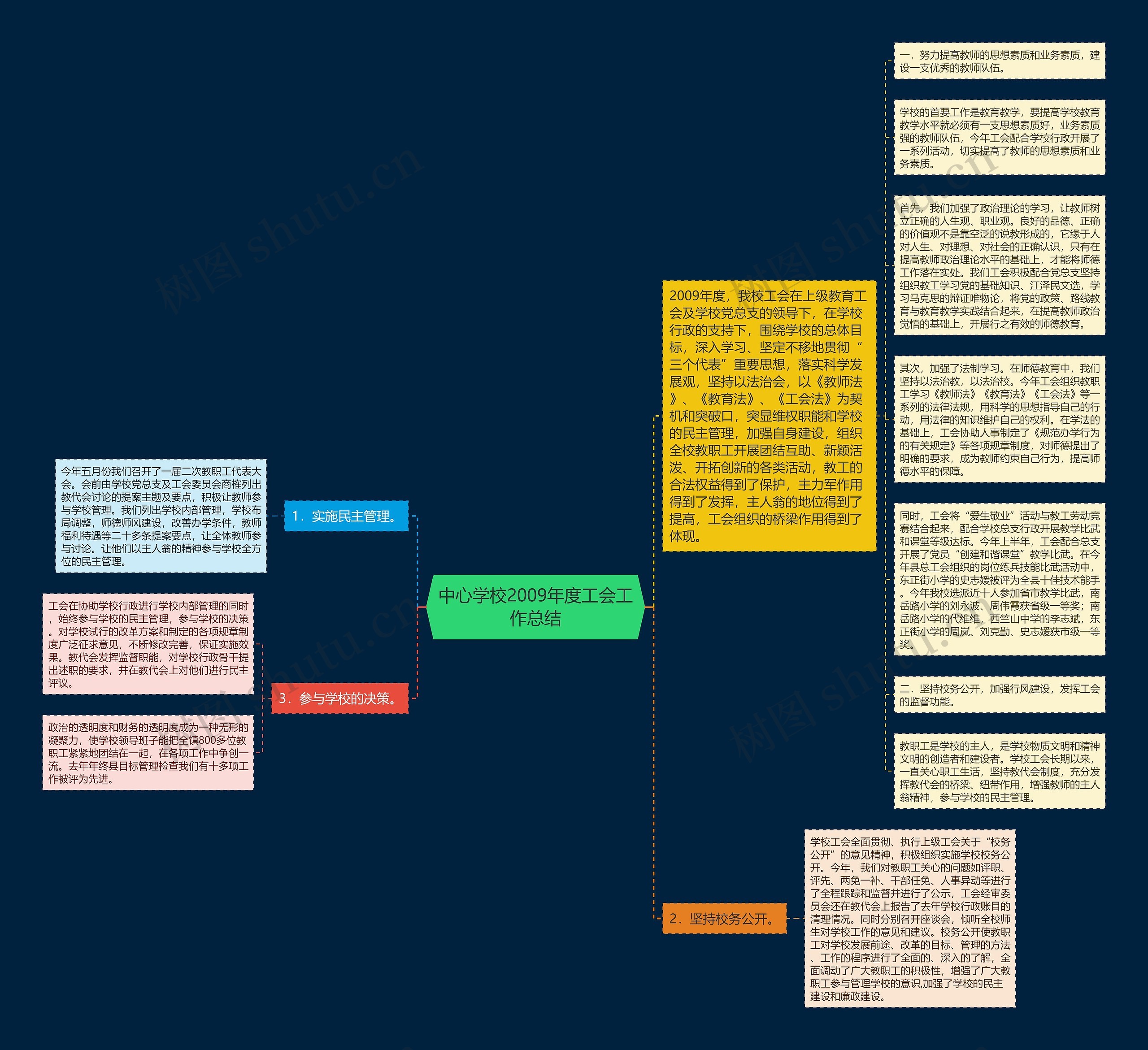 中心学校2009年度工会工作总结