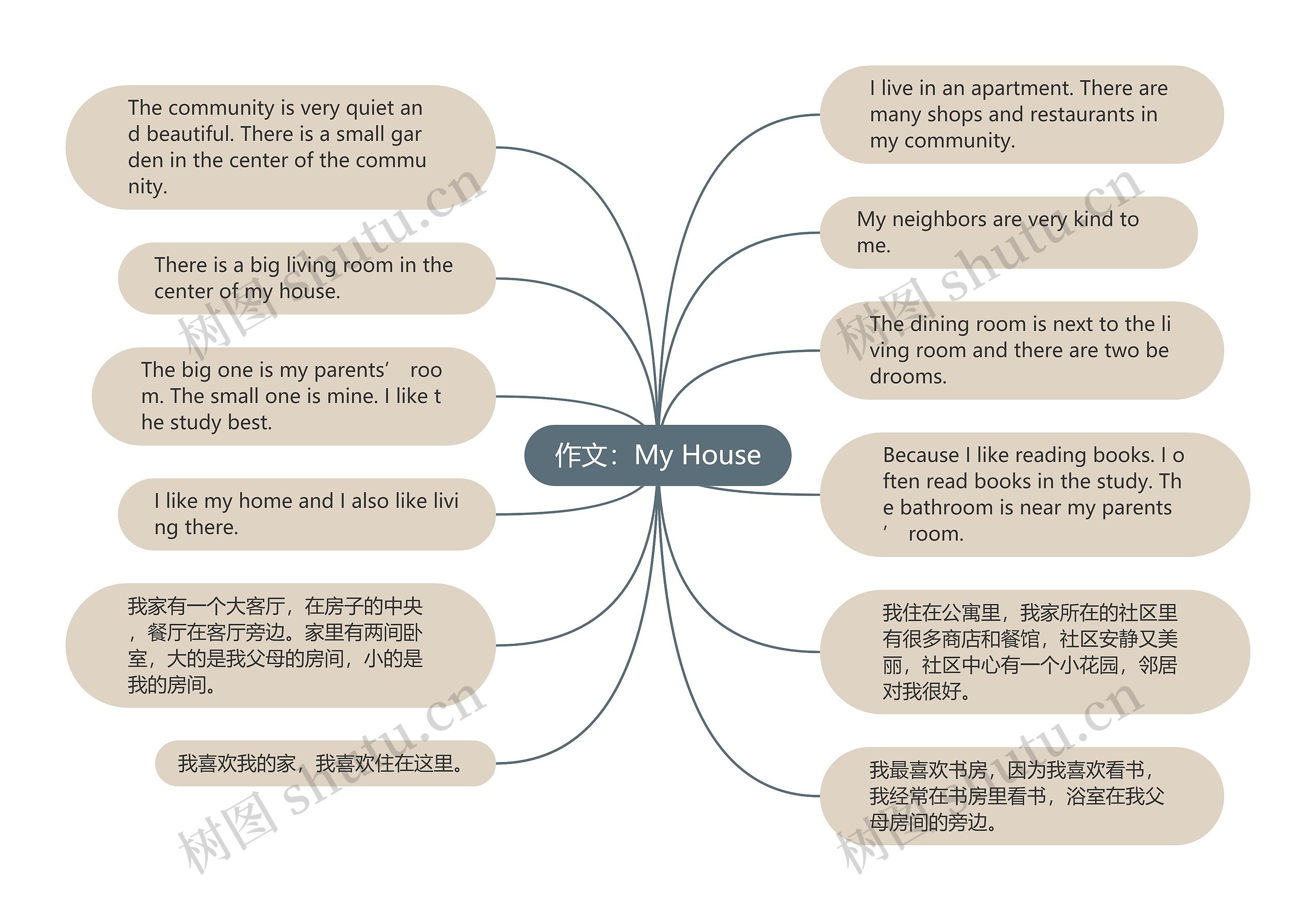 作文：My House