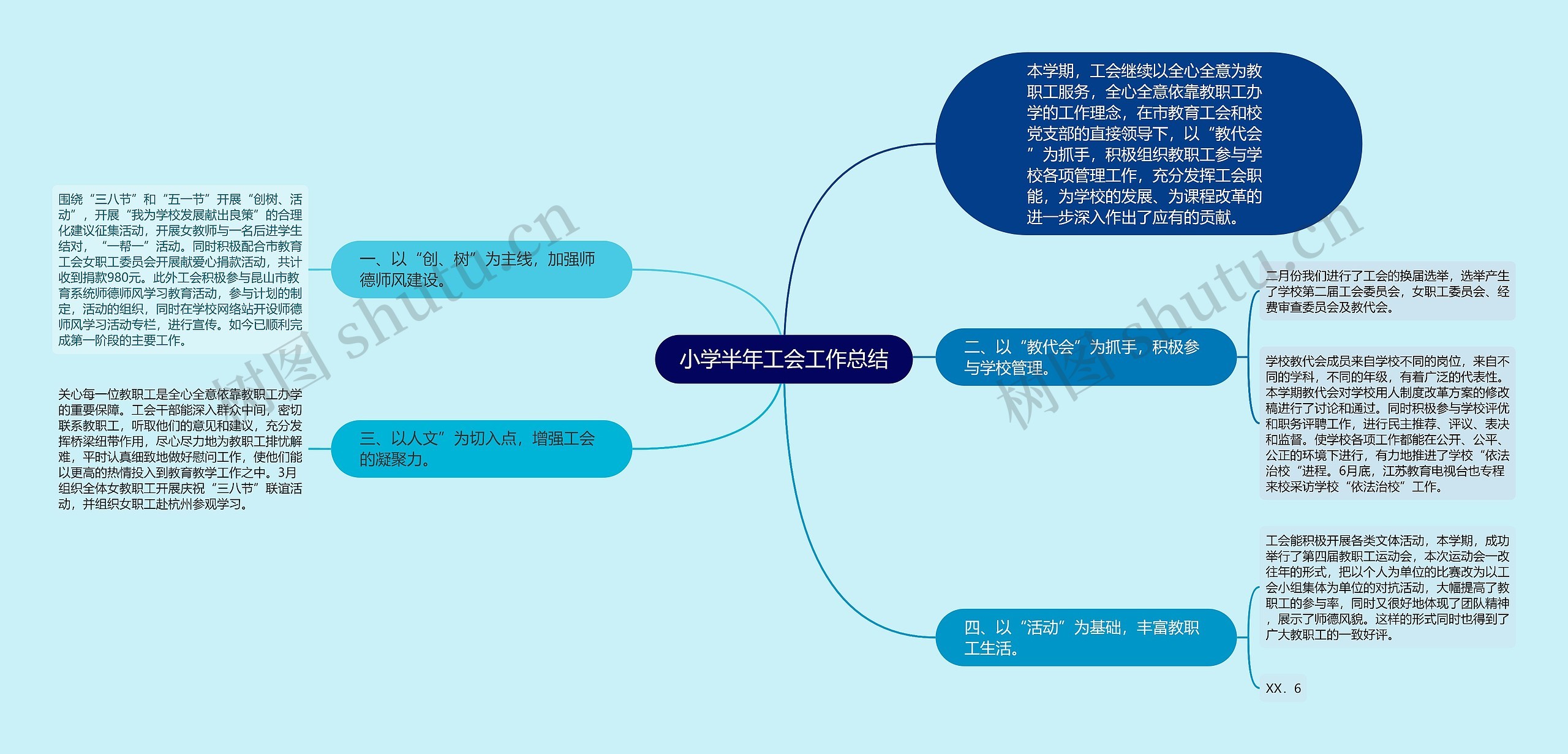 小学半年工会工作总结