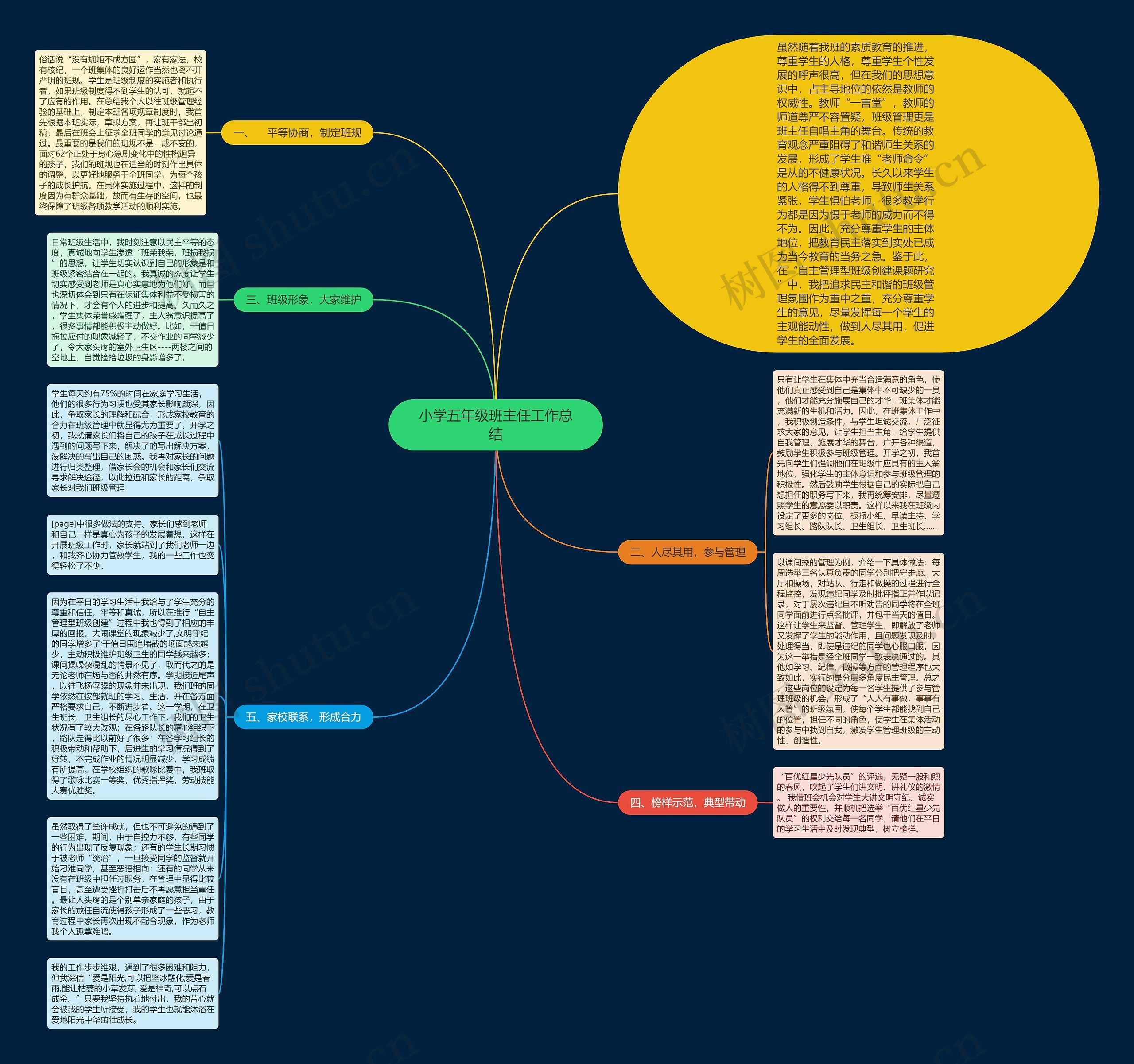 小学五年级班主任工作总结思维导图
