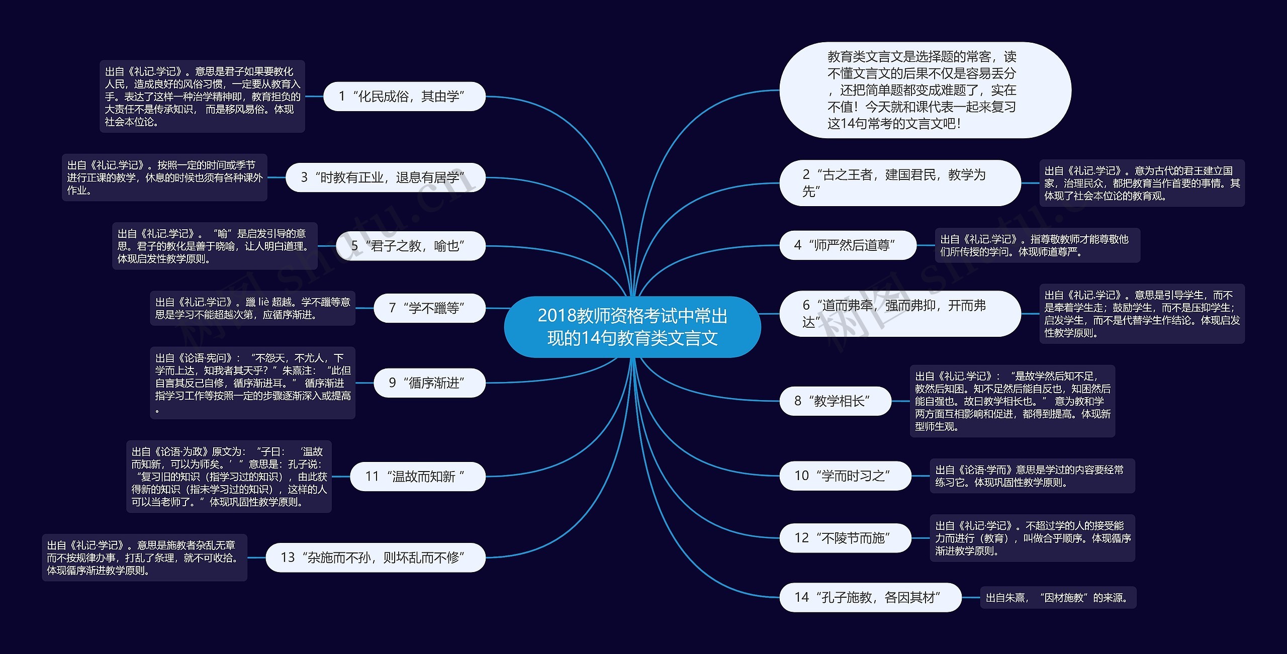 2018教师资格考试中常出现的14句教育类文言文