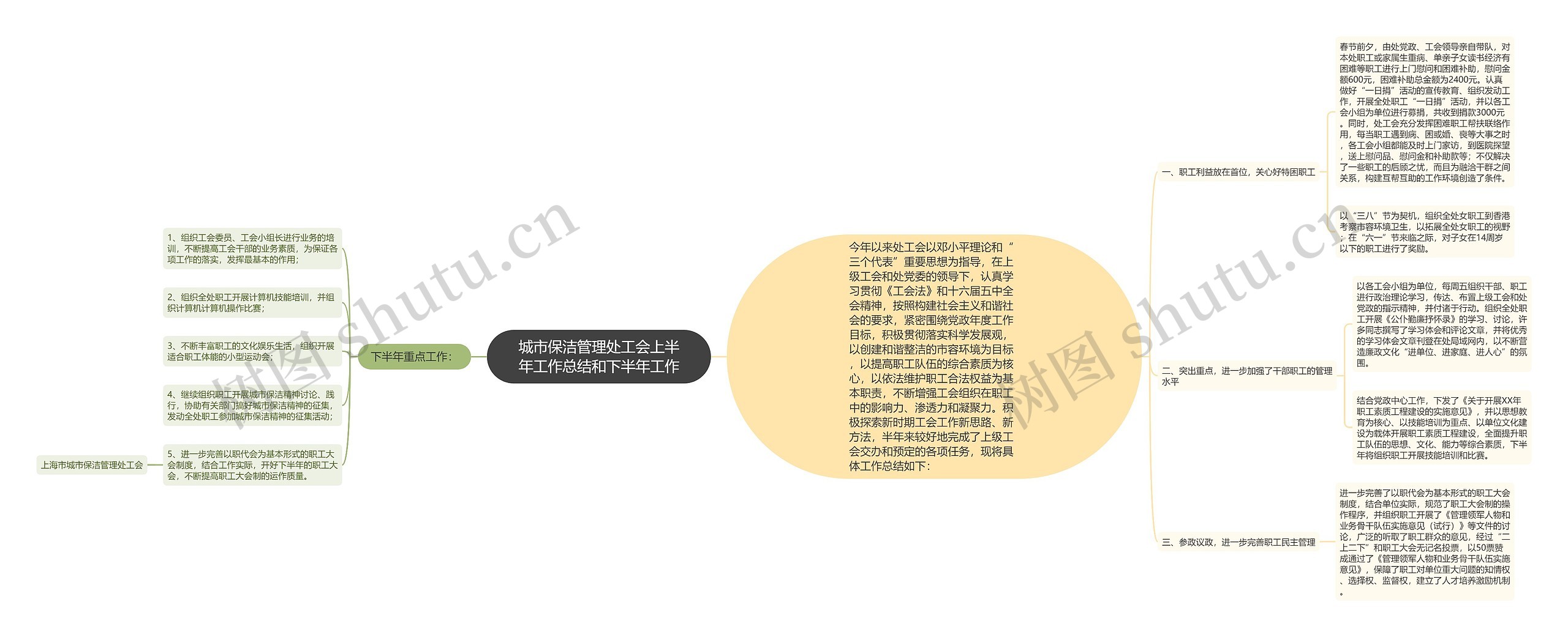 城市保洁管理处工会上半年工作总结和下半年工作 城市保洁管理处工会上半年工作总结和下半年工作