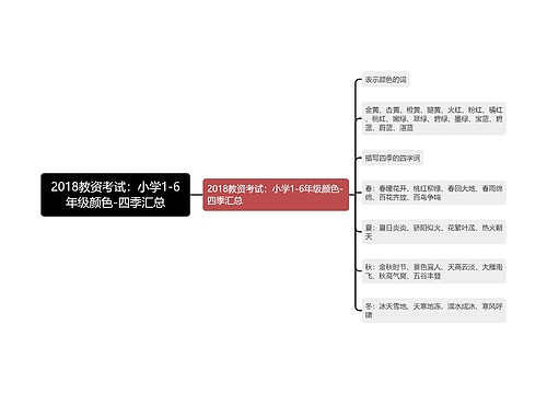 2018教资考试：小学1-6年级颜色-四季汇总