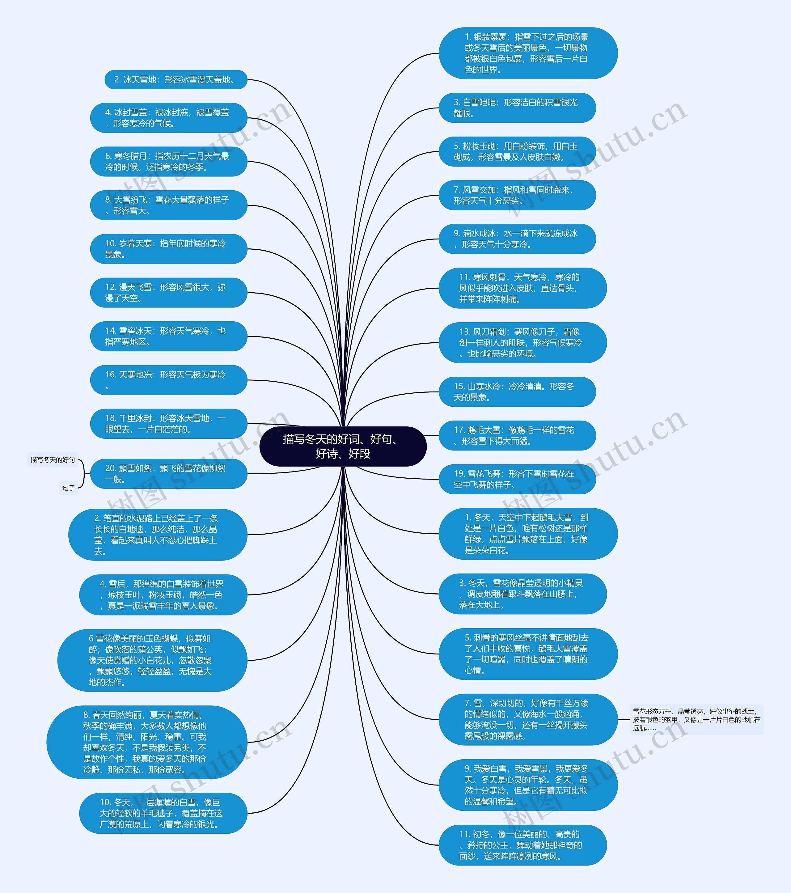 描写冬天的好词、好句、好诗、好段思维导图