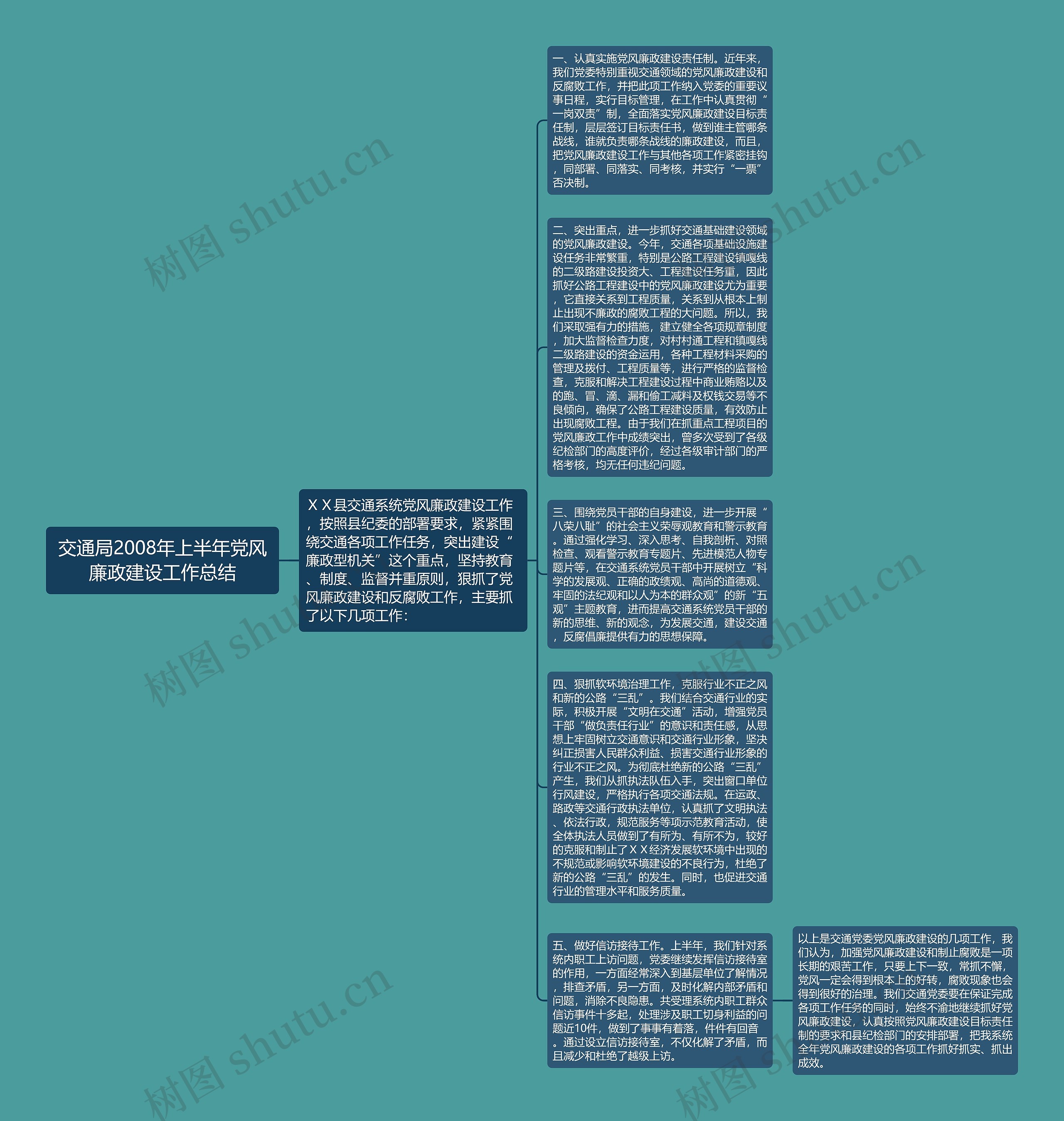 交通局2008年上半年党风廉政建设工作总结