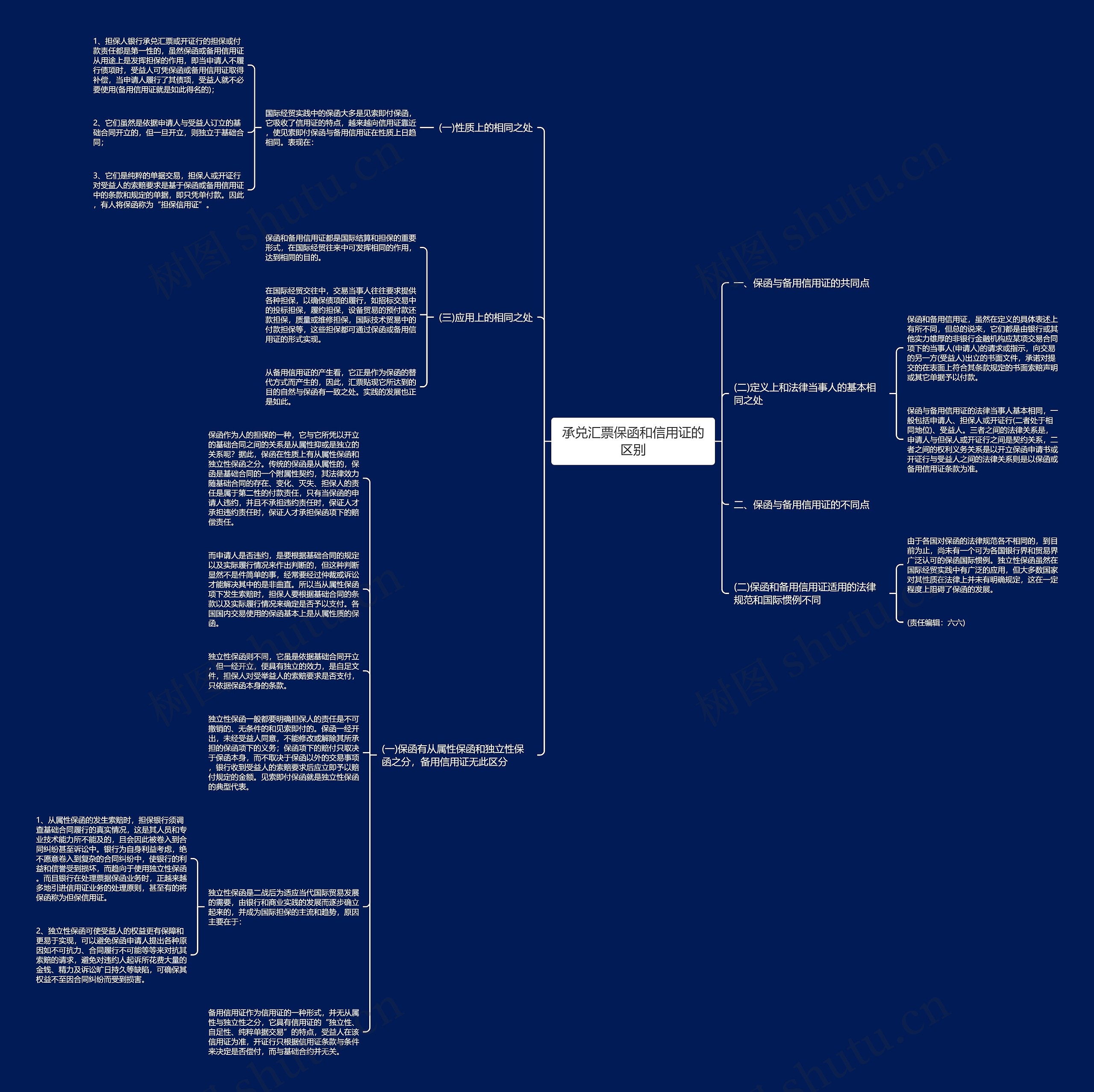 承兑汇票保函和信用证的区别思维导图