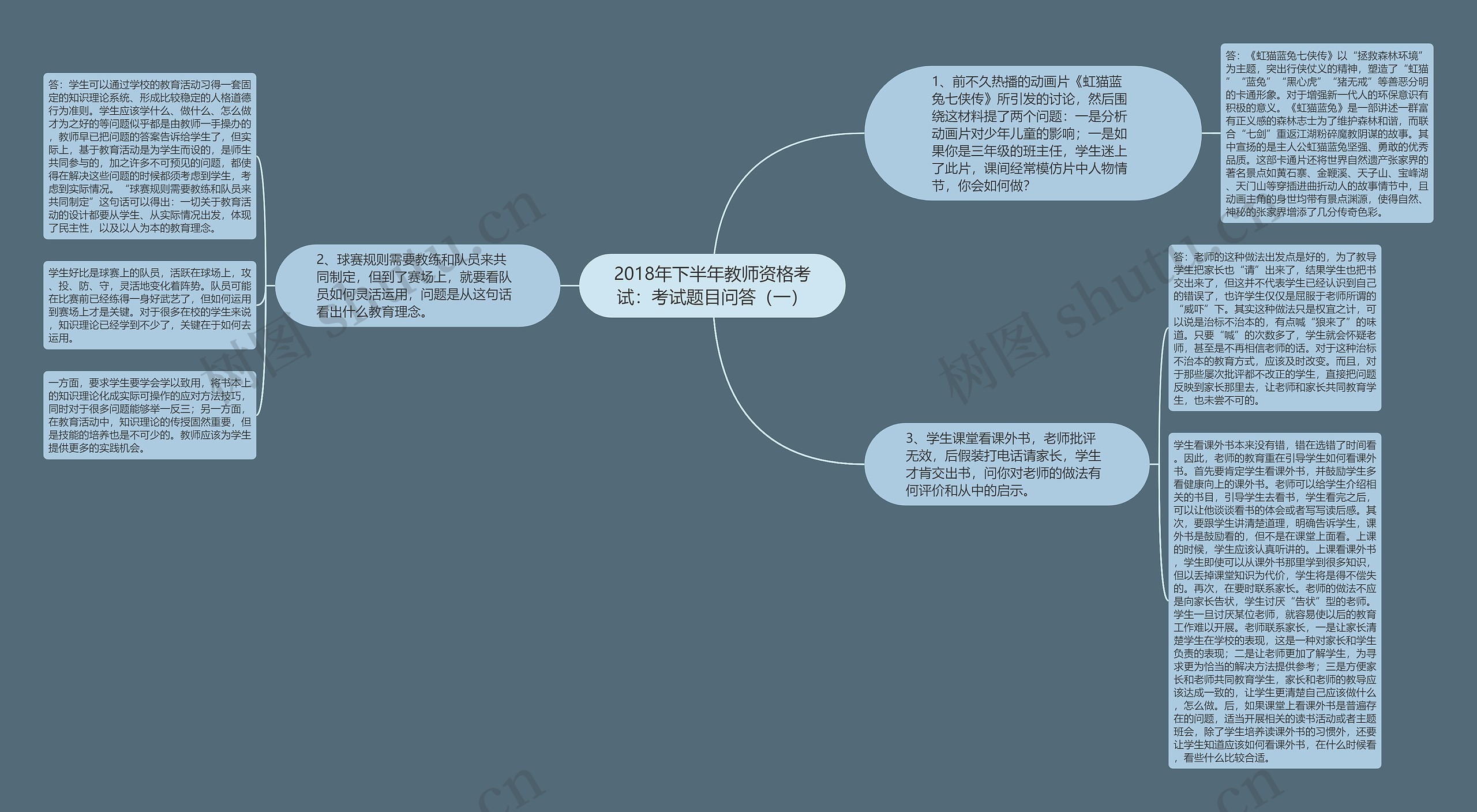 2018年下半年教师资格考试：考试题目问答（一）思维导图