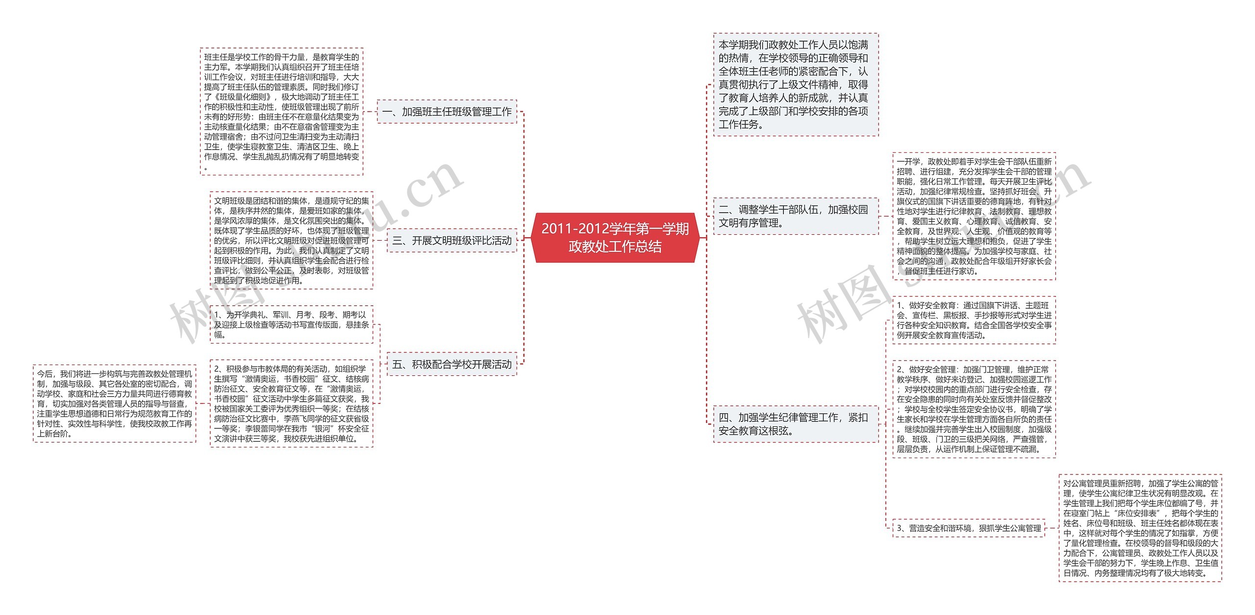 2011-2012学年第一学期政教处工作总结思维导图