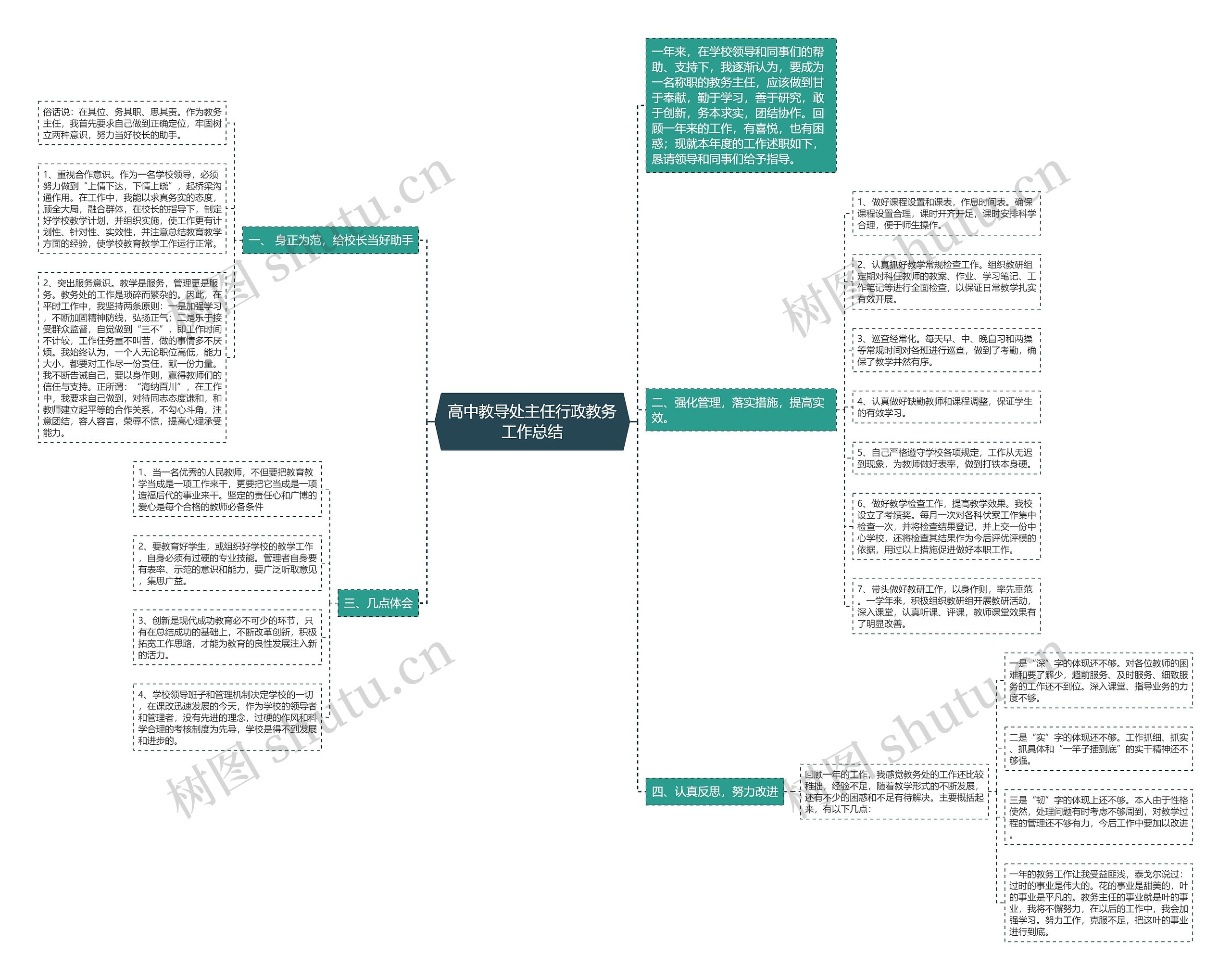 高中教导处主任行政教务工作总结思维导图