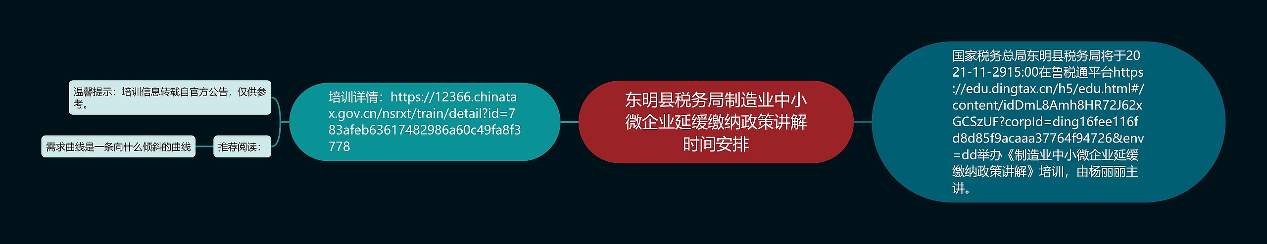 东明县税务局制造业中小微企业延缓缴纳政策讲解时间安排思维导图