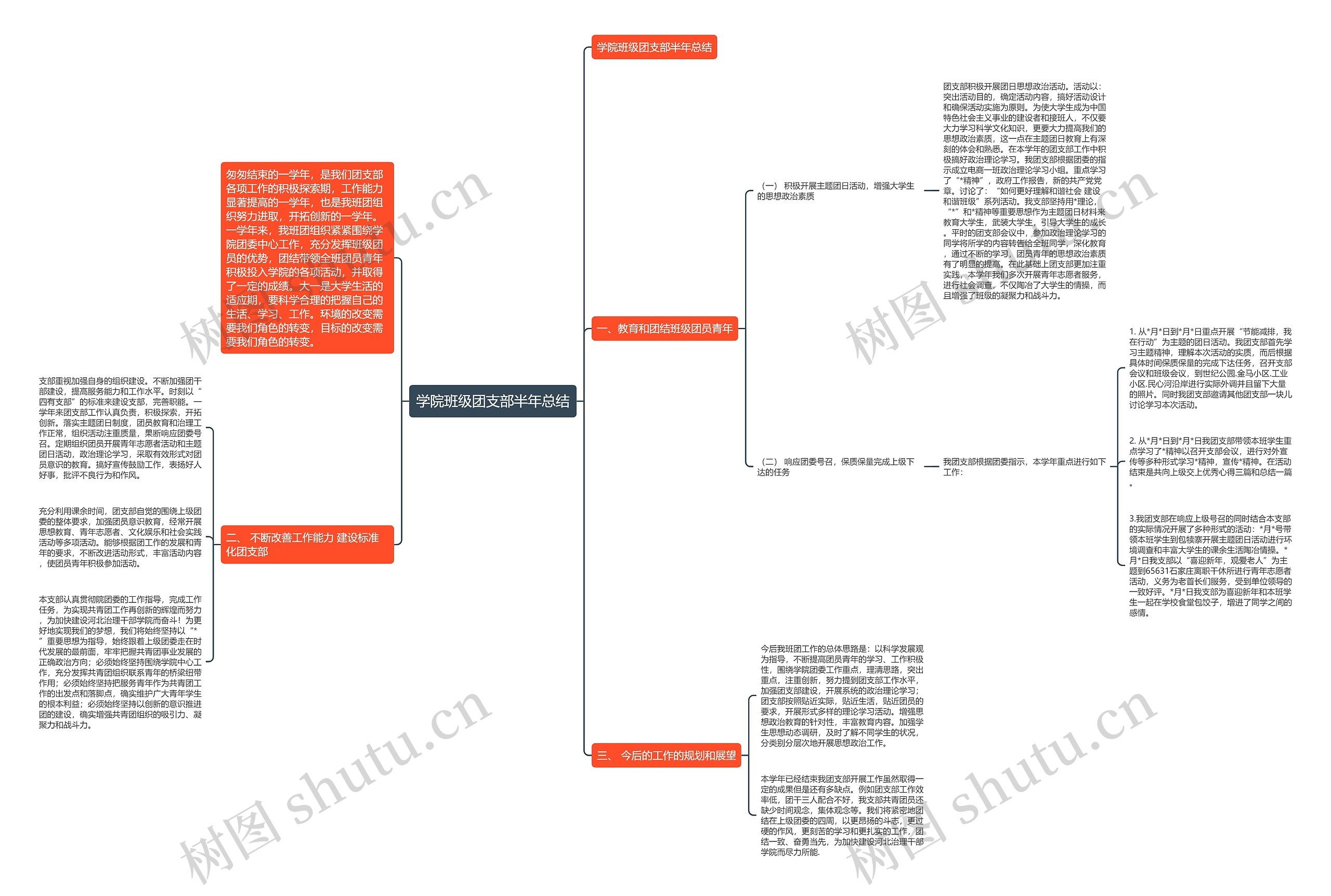 学院班级团支部半年总结思维导图