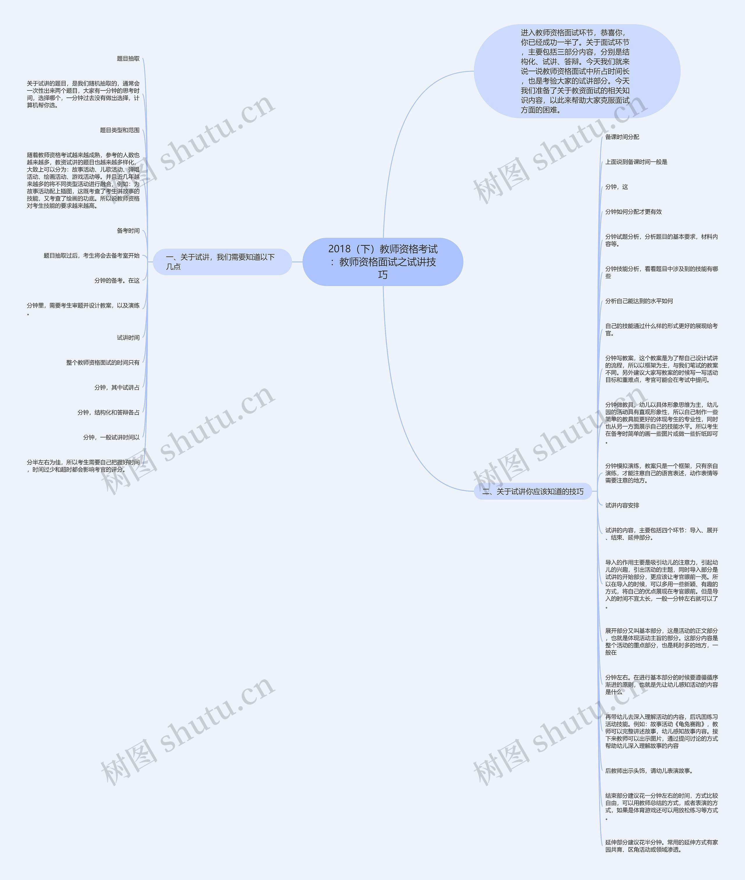 2018（下）教师资格考试：教师资格面试之试讲技巧思维导图