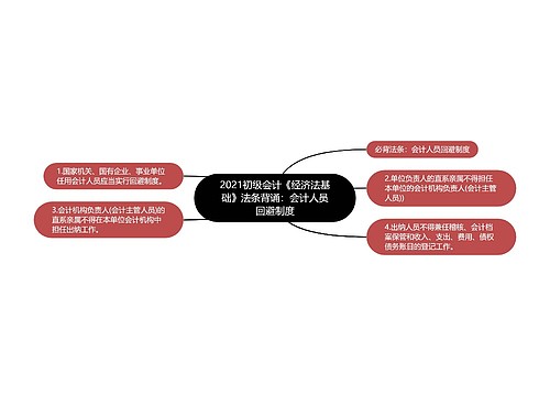 2021初级会计《经济法基础》法条背诵：会计人员回避制度