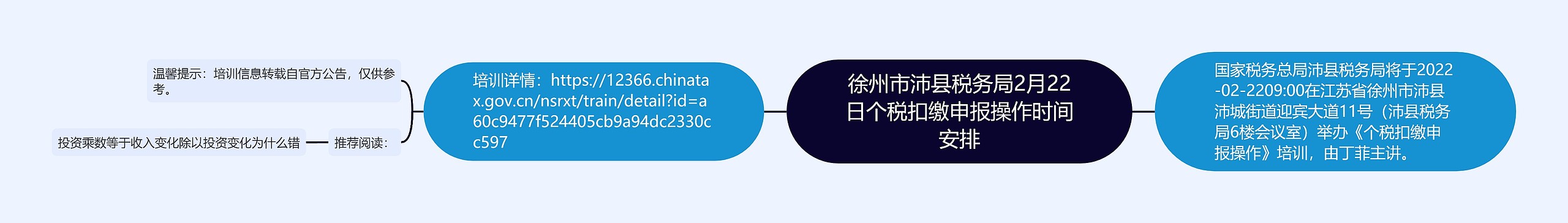 徐州市沛县税务局2月22日个税扣缴申报操作时间安排思维导图