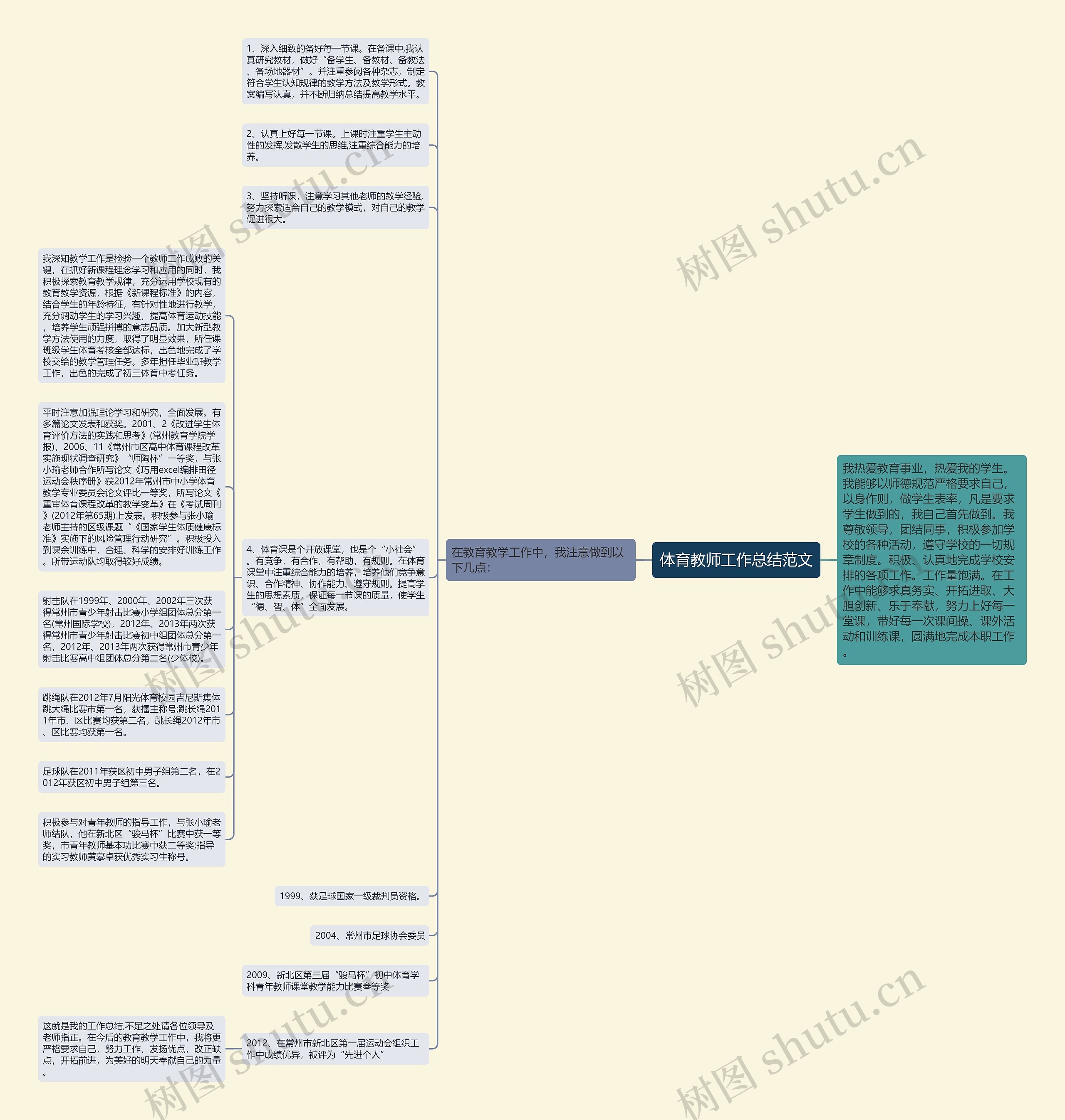 体育教师工作总结范文思维导图