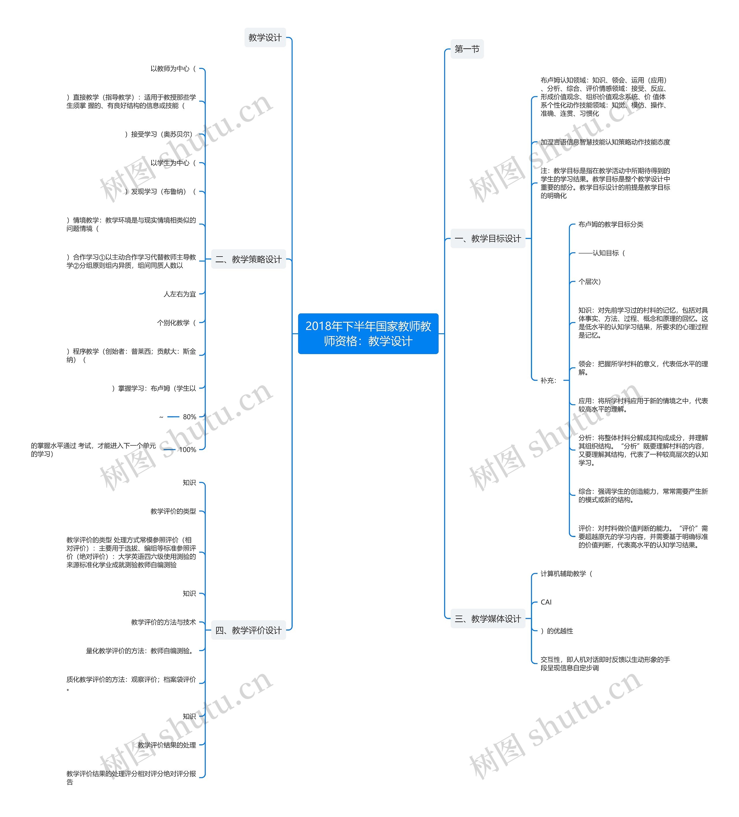 2018年下半年国家教师教师资格：教学设计思维导图