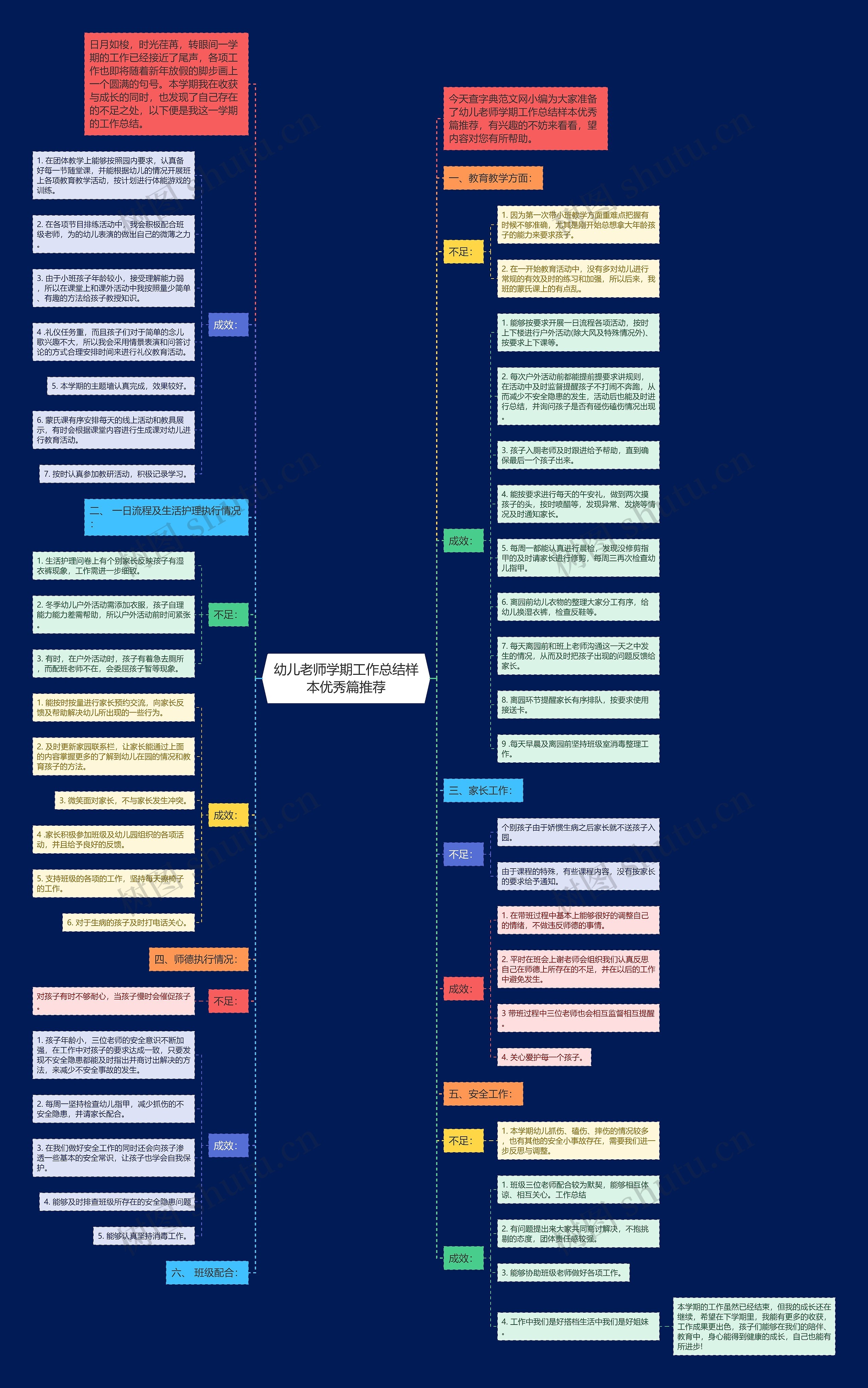 幼儿老师学期工作总结样本优秀篇推荐思维导图