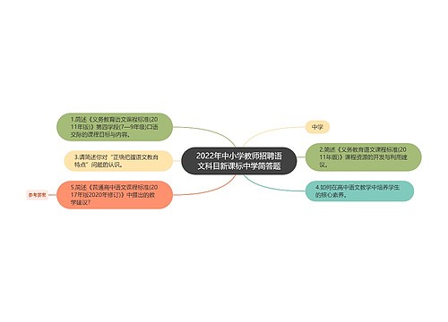 2022年中小学教师招聘语文科目新课标中学简答题