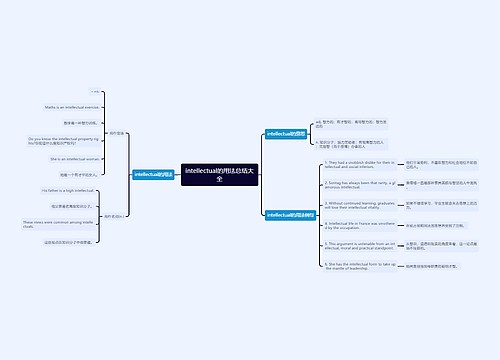 intellectual的用法总结大全