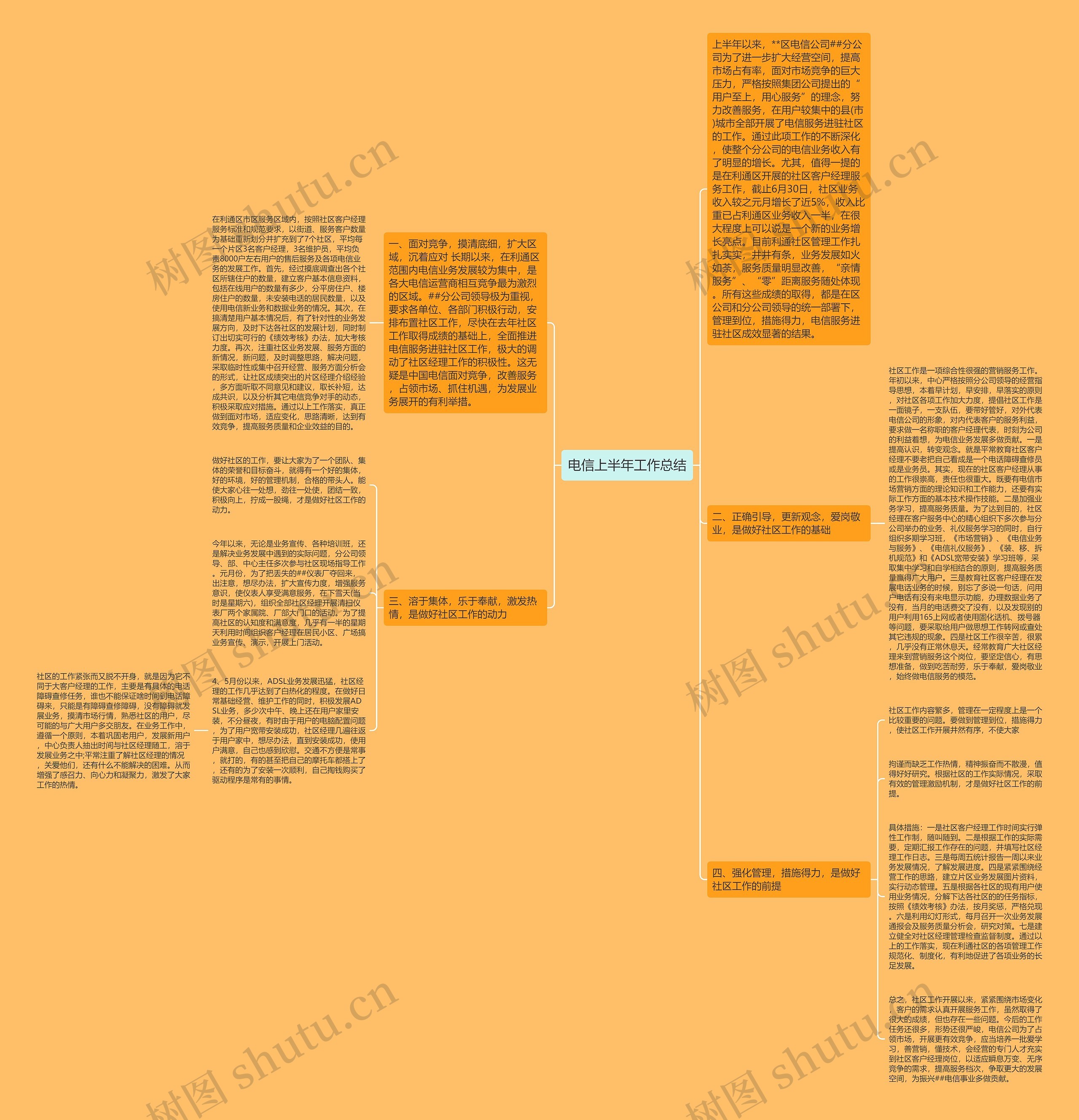 电信上半年工作总结思维导图