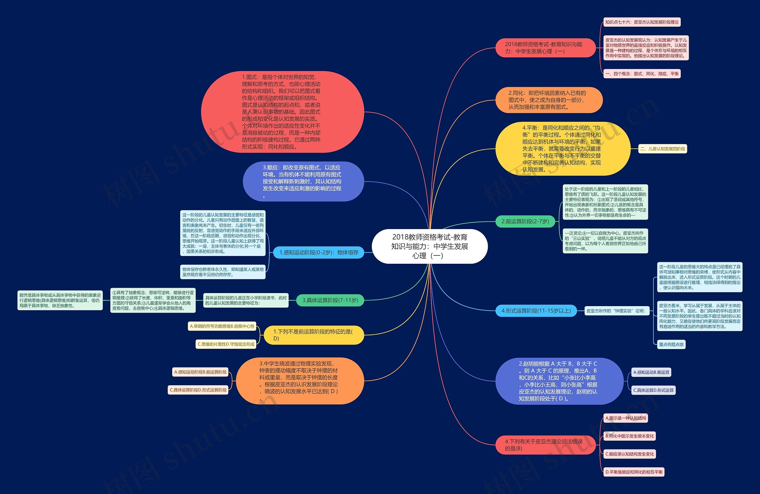 2018教师资格考试-教育知识与能力：中学生发展心理（一）思维导图