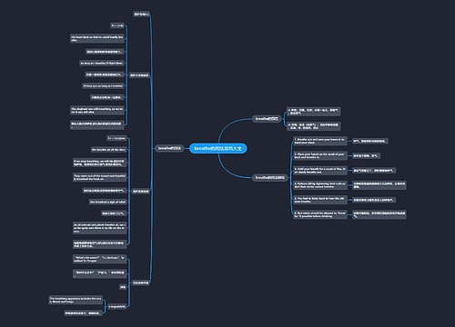 breathe的用法总结大全
