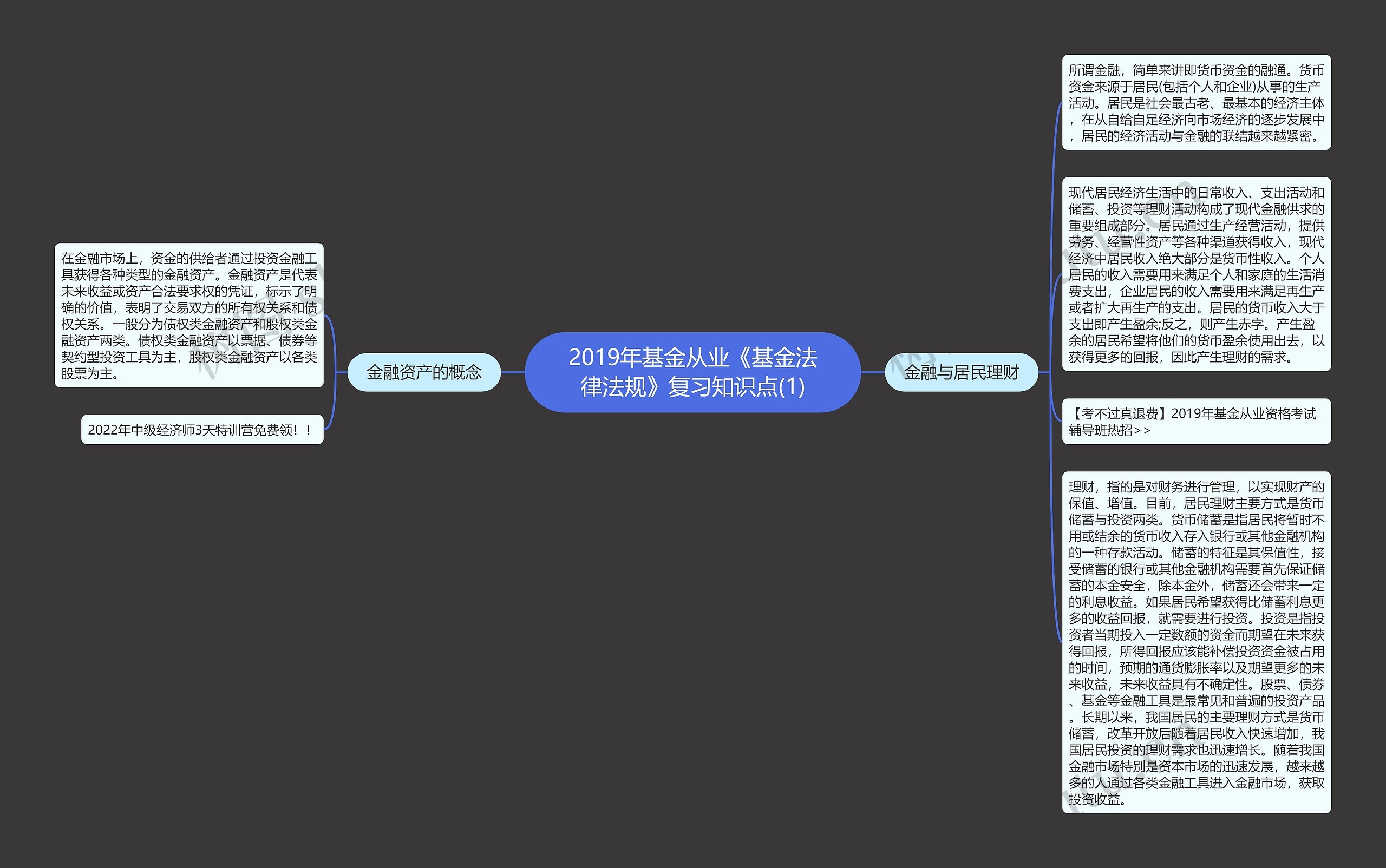 2019年基金从业《基金法律法规》复习知识点(1)思维导图