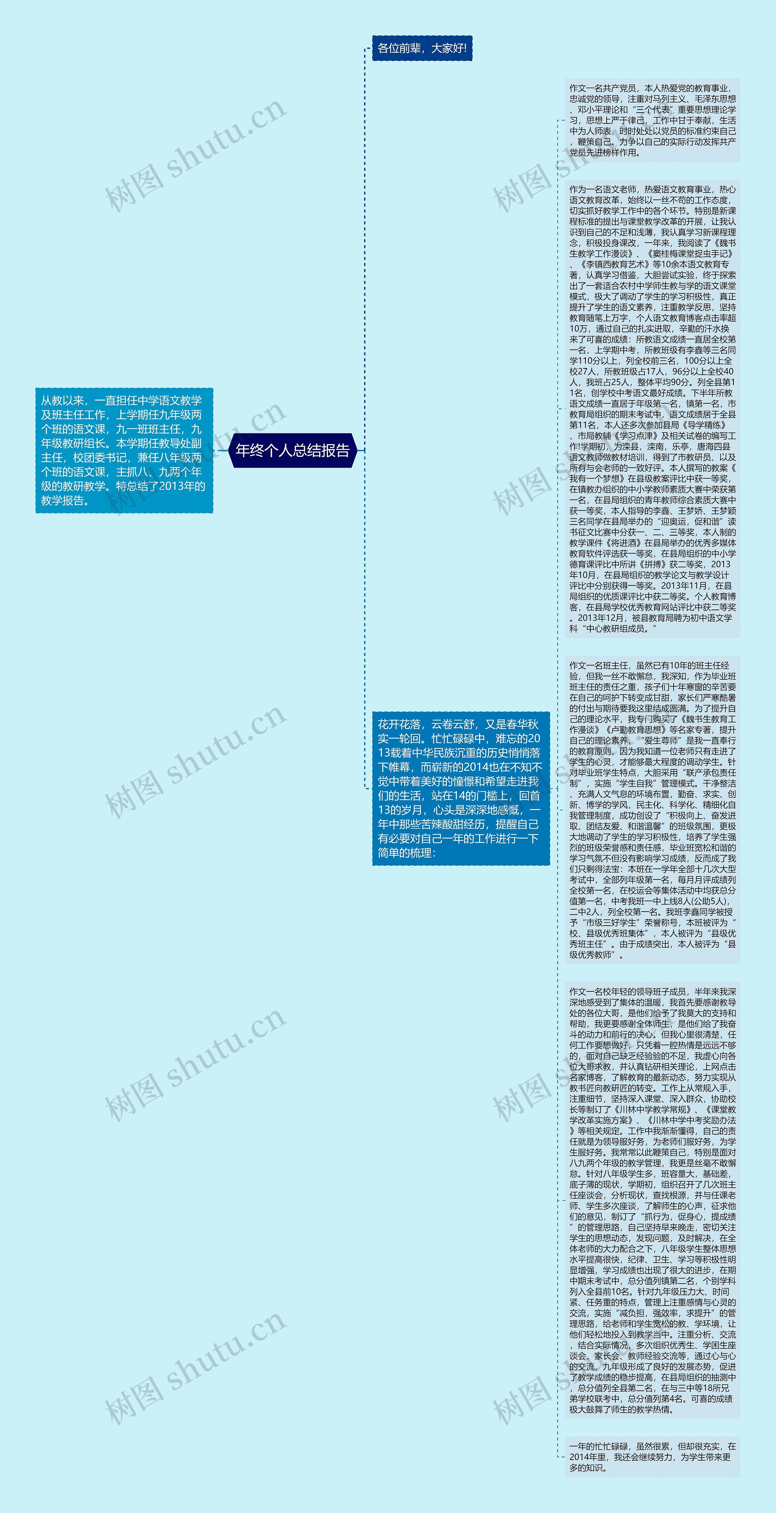 年终个人总结报告