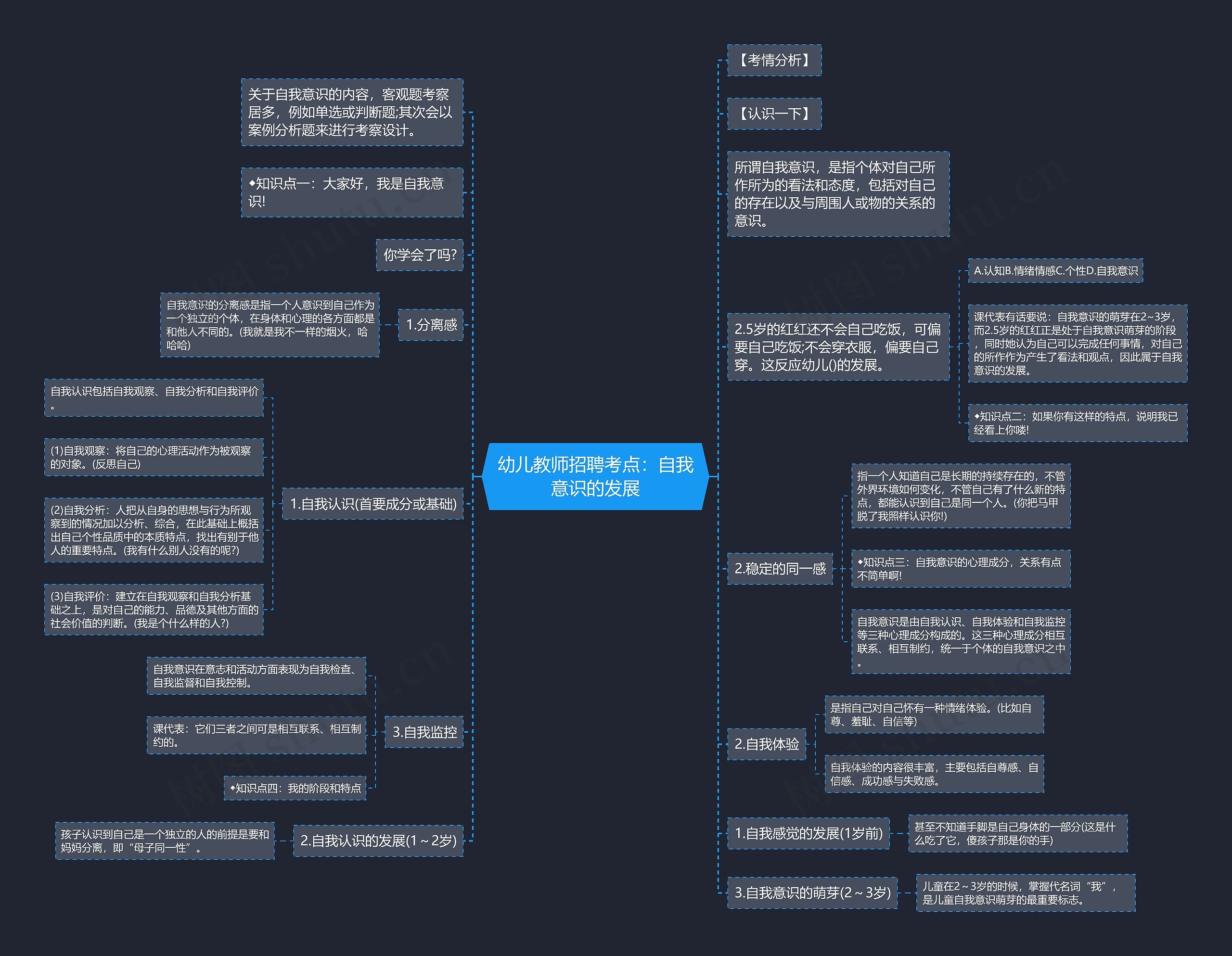 幼儿教师招聘考点：自我意识的发展思维导图
