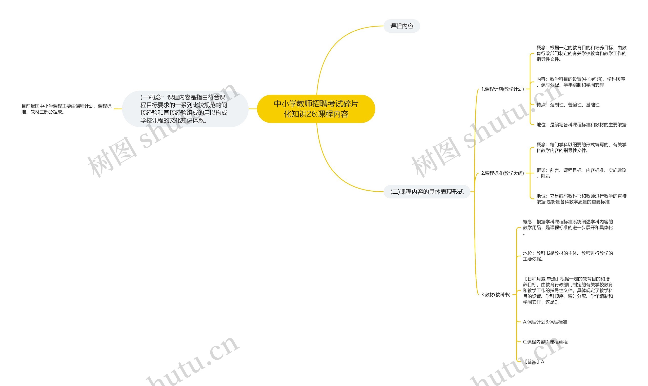 中小学教师招聘考试碎片化知识26:课程内容思维导图