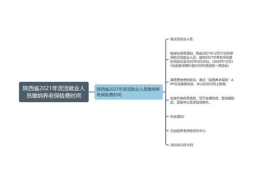 陕西省2021年灵活就业人员缴纳养老保险费时间